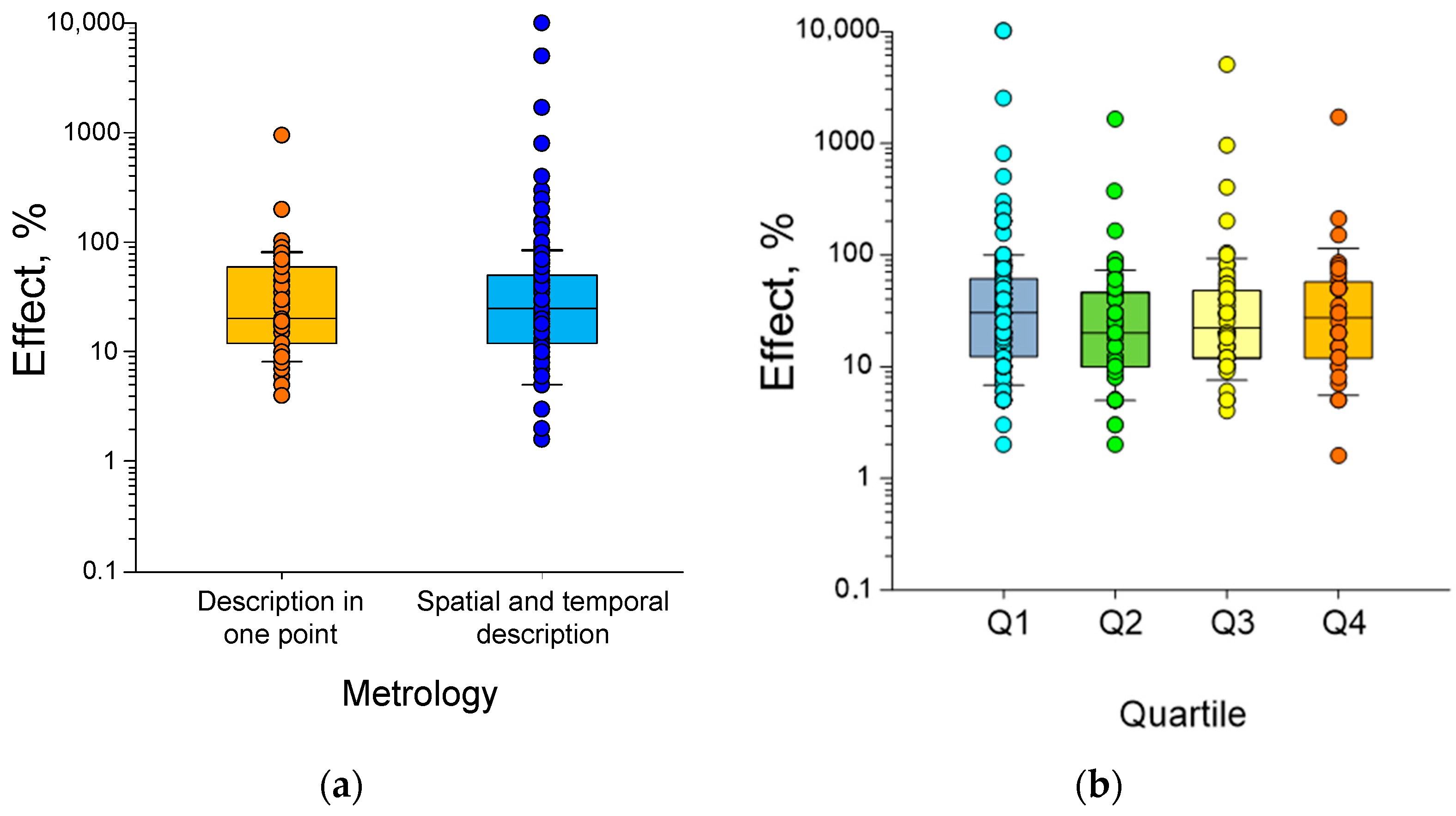 Biology 12 01513 g007