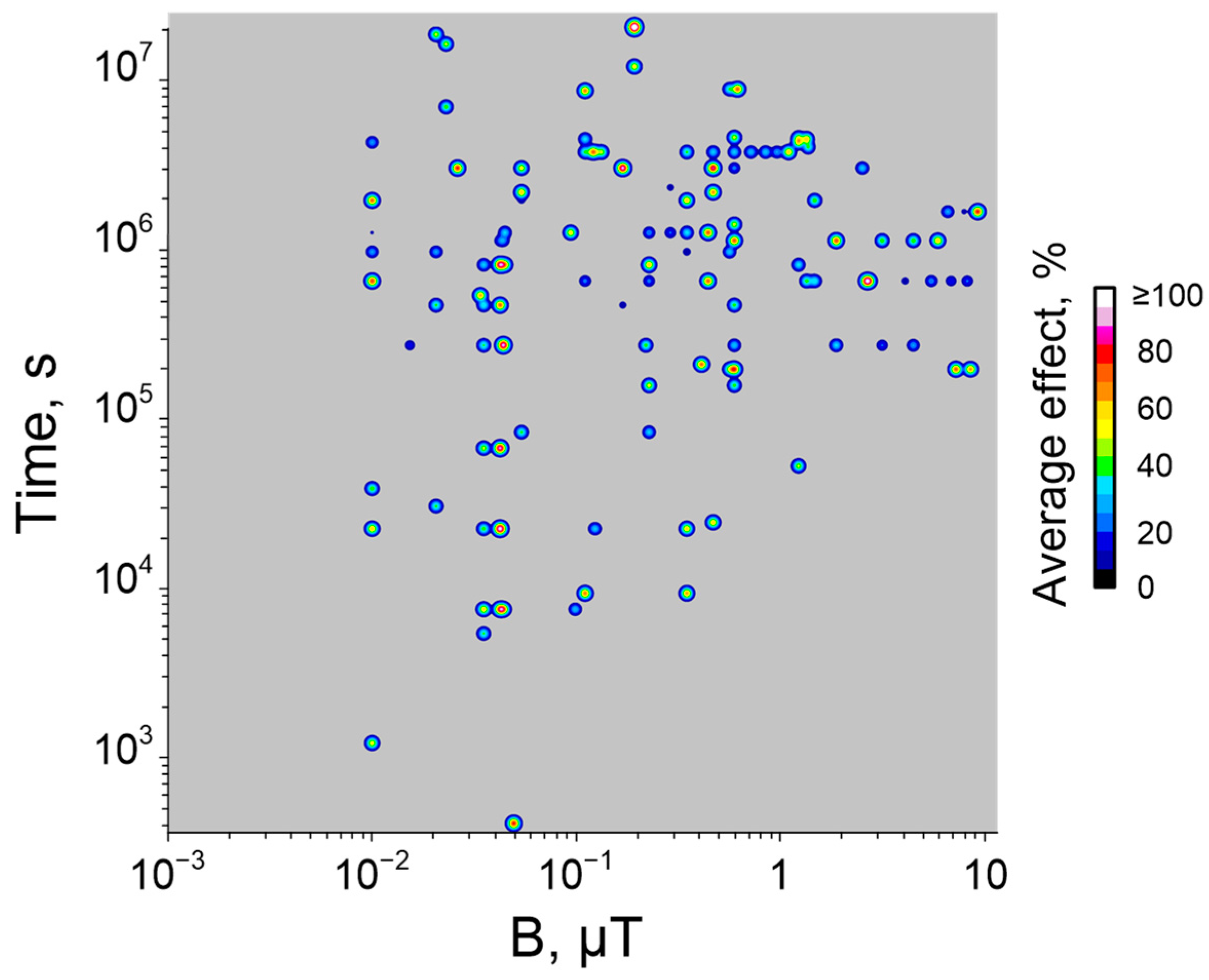 Biology 12 01513 g008