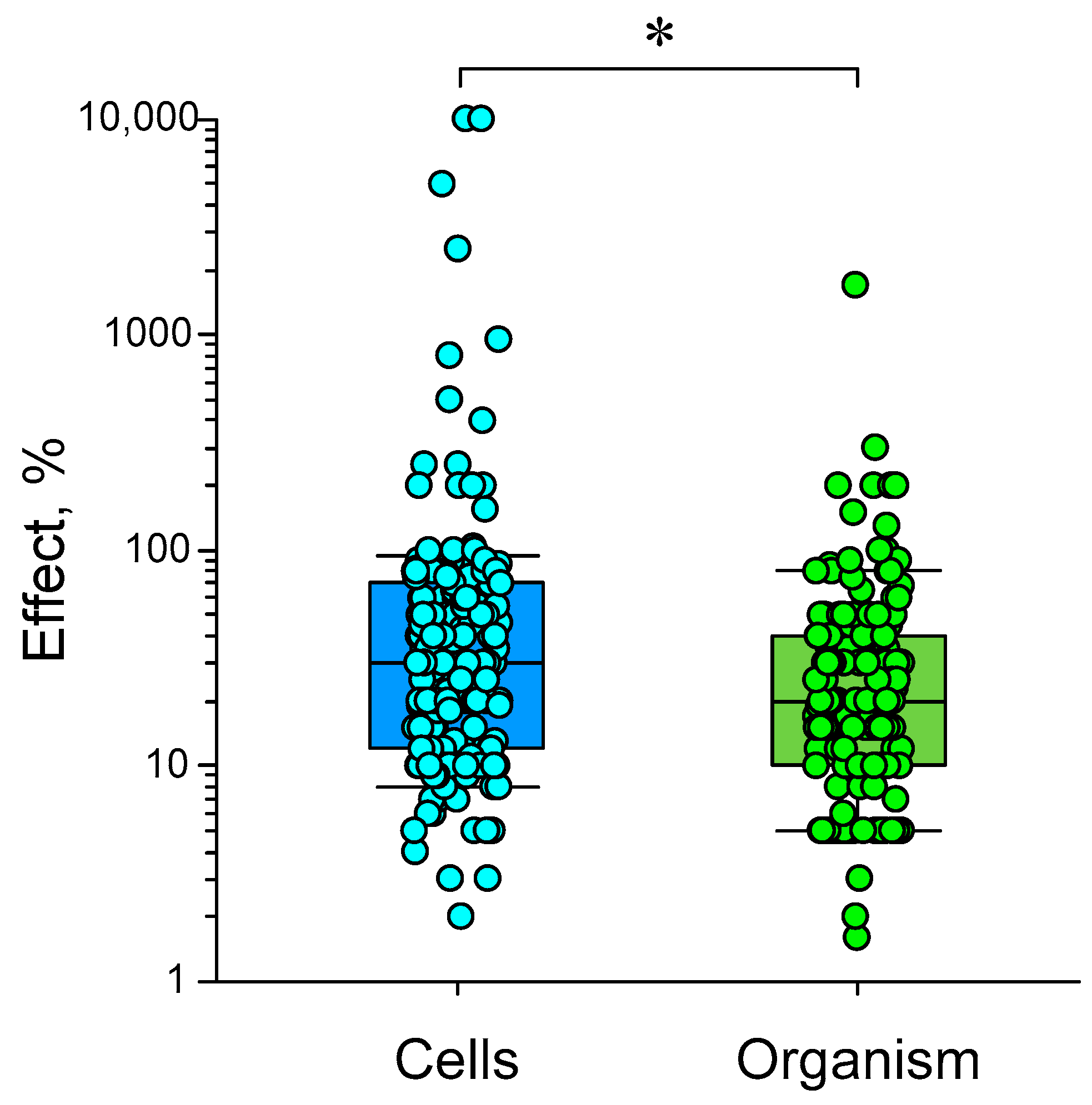 Biology 12 01513 g009
