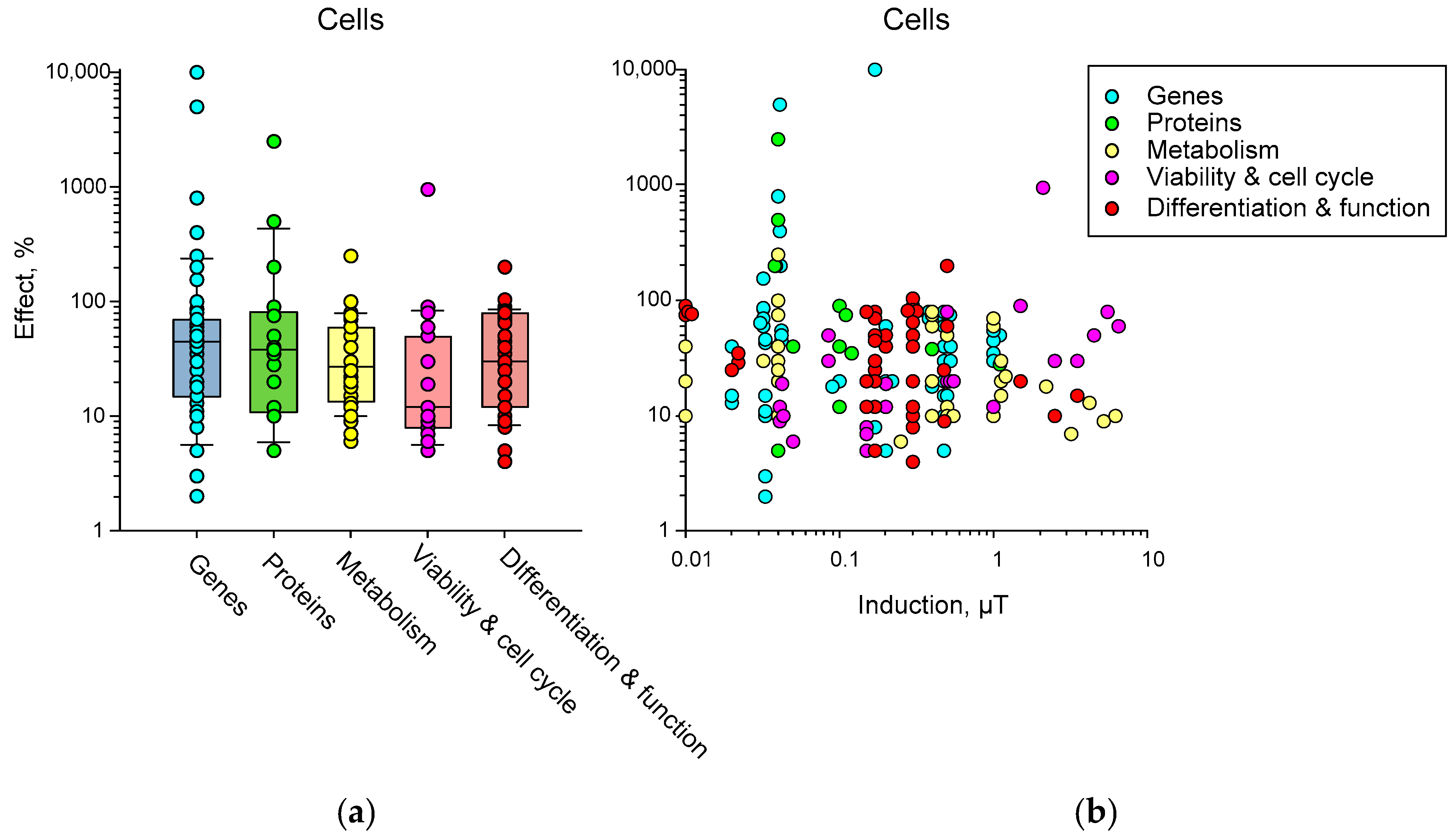 Biology 12 01513 g010