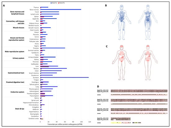Biology 12 01530 g005