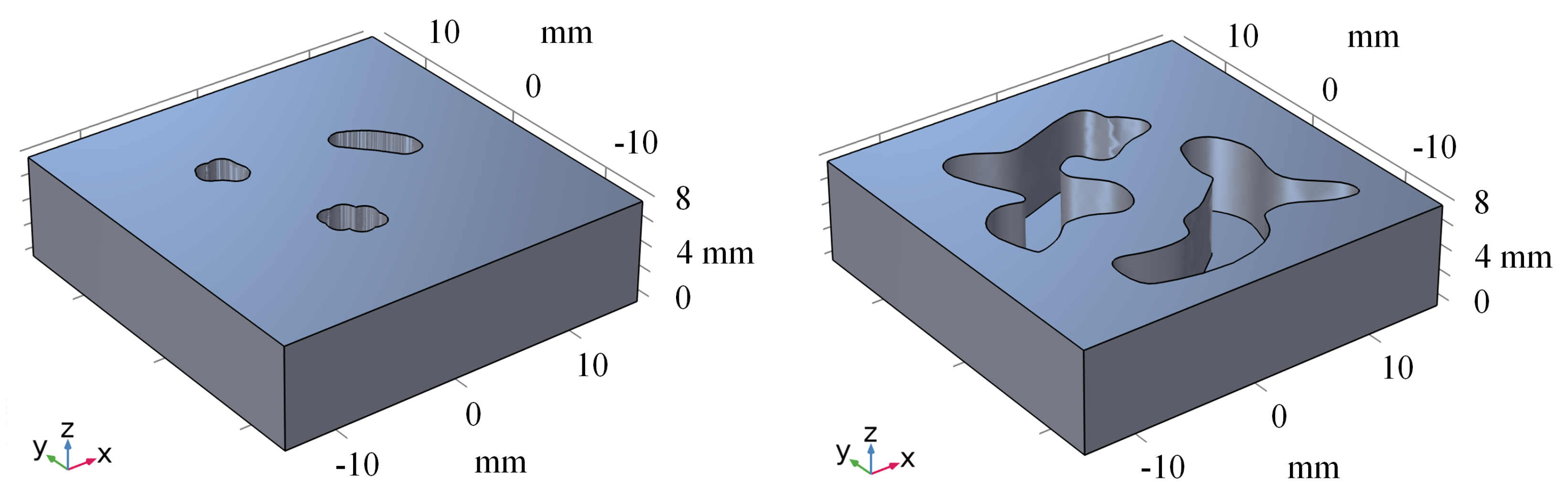 Biology 13 00002 g007