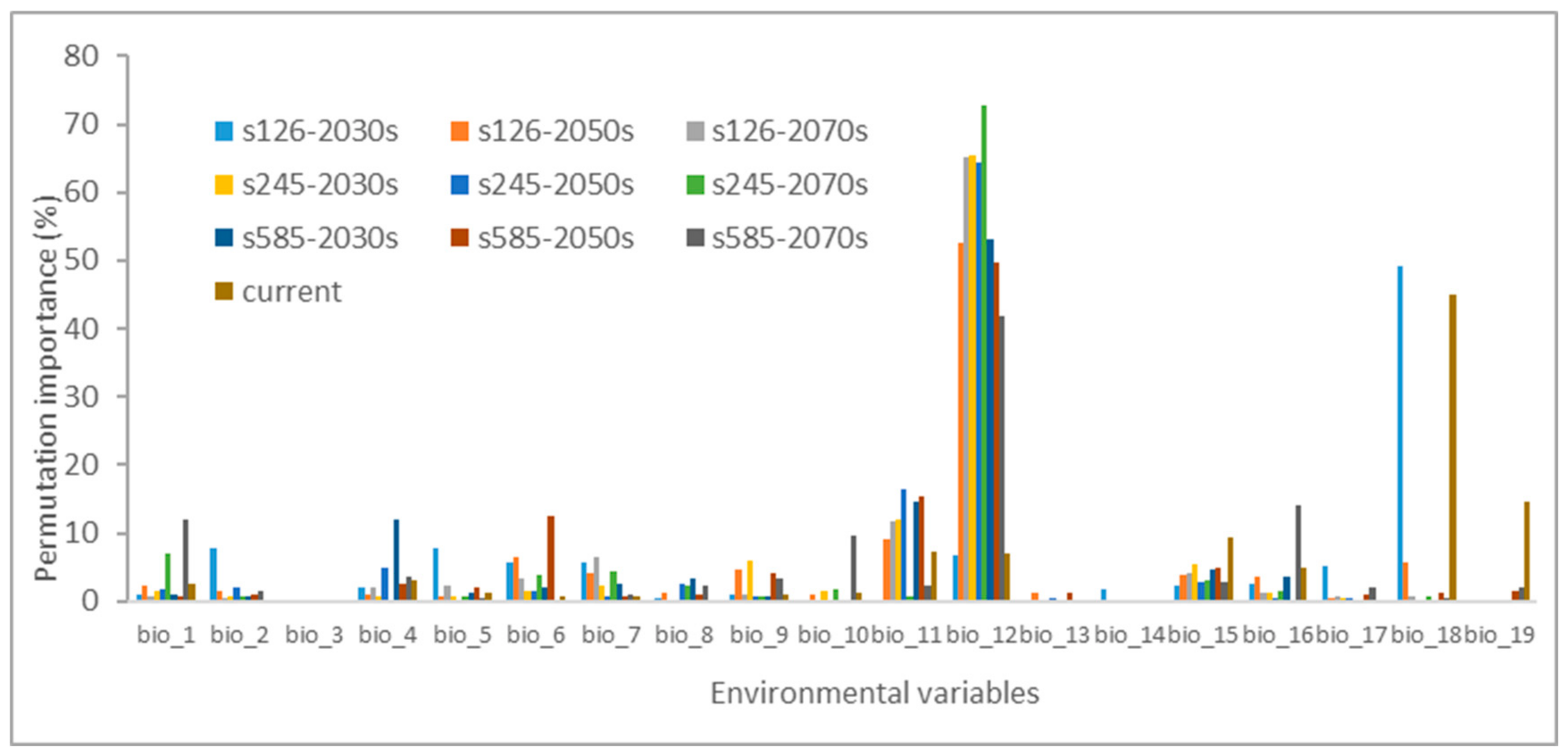 Biology 13 00003 g003