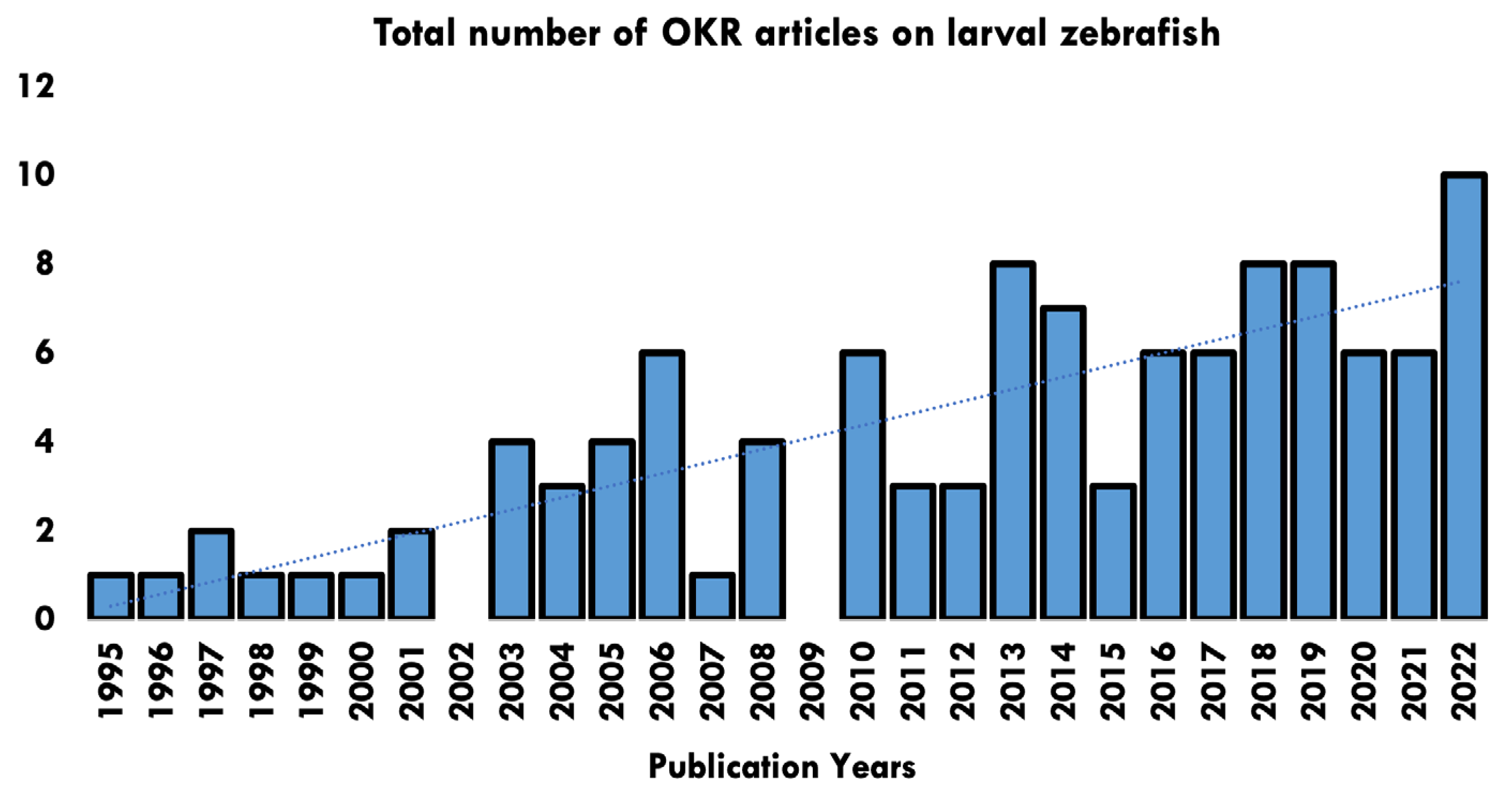 Biology 13 00004 g002 Biology 13 00004 g002