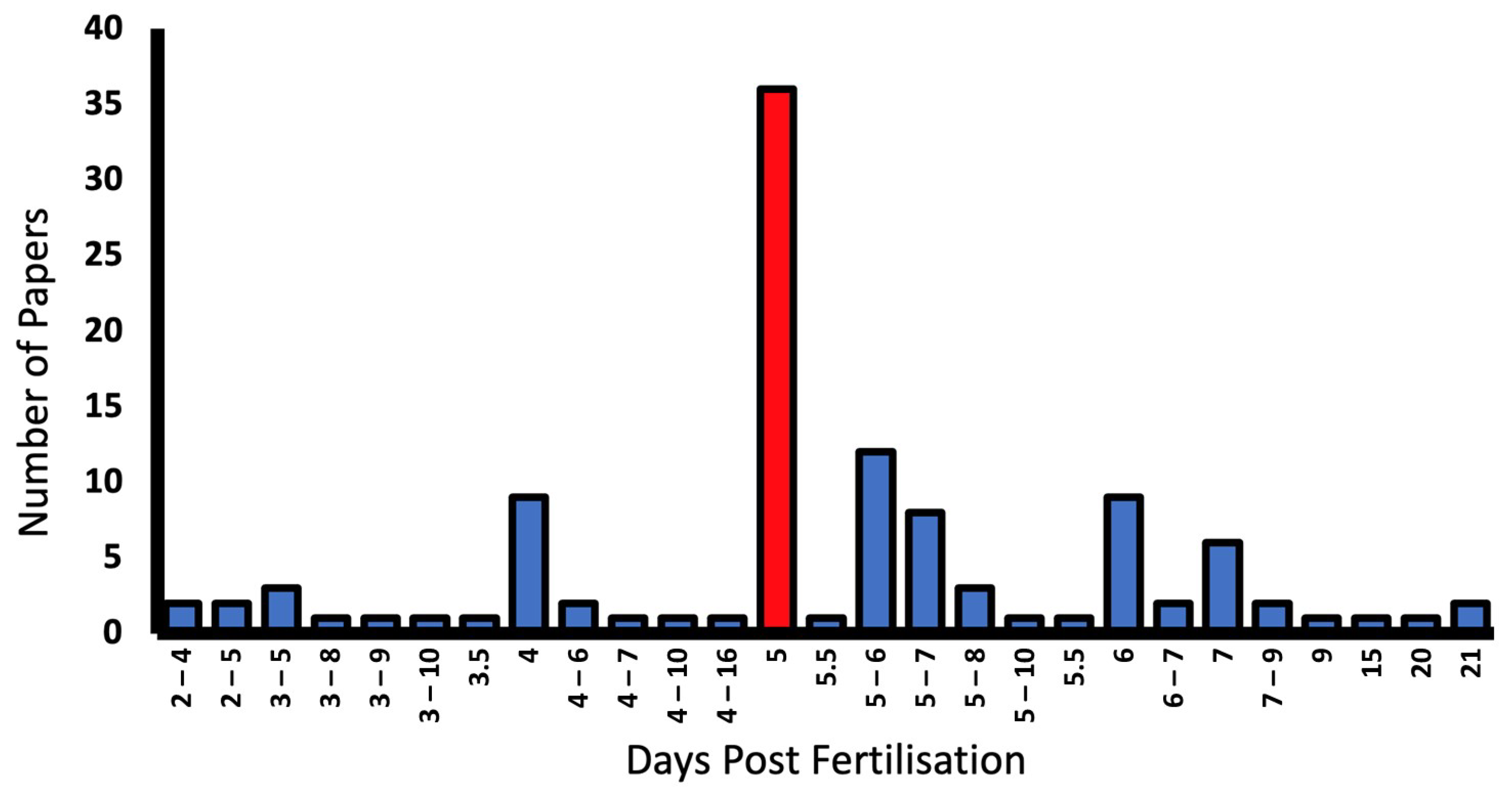 Biology 13 00004 g007 Biology 13 00004 g007