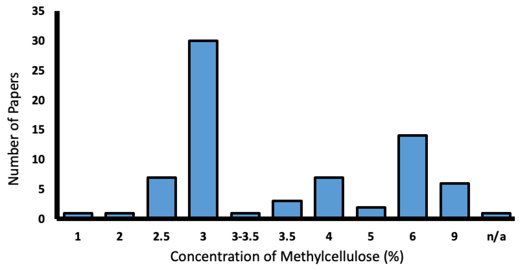 Biology 13 00004 g008 Biology 13 00004 g008