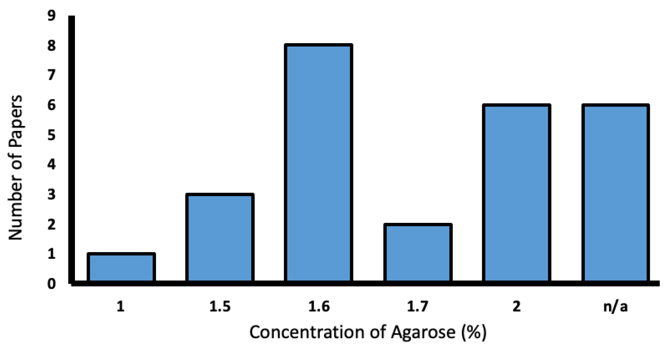Biology 13 00004 g009 Biology 13 00004 g009