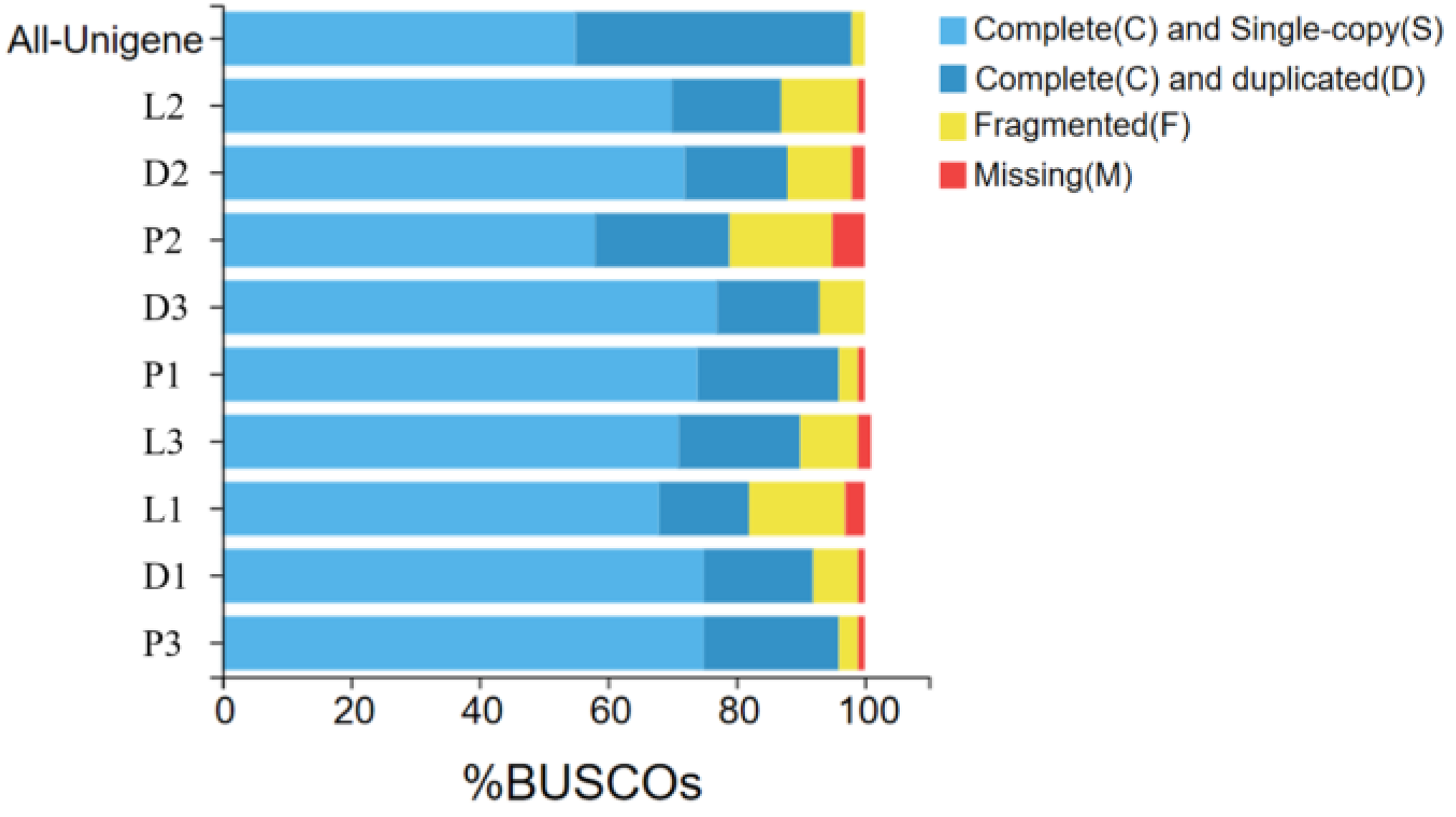 Biology 13 00005 g002