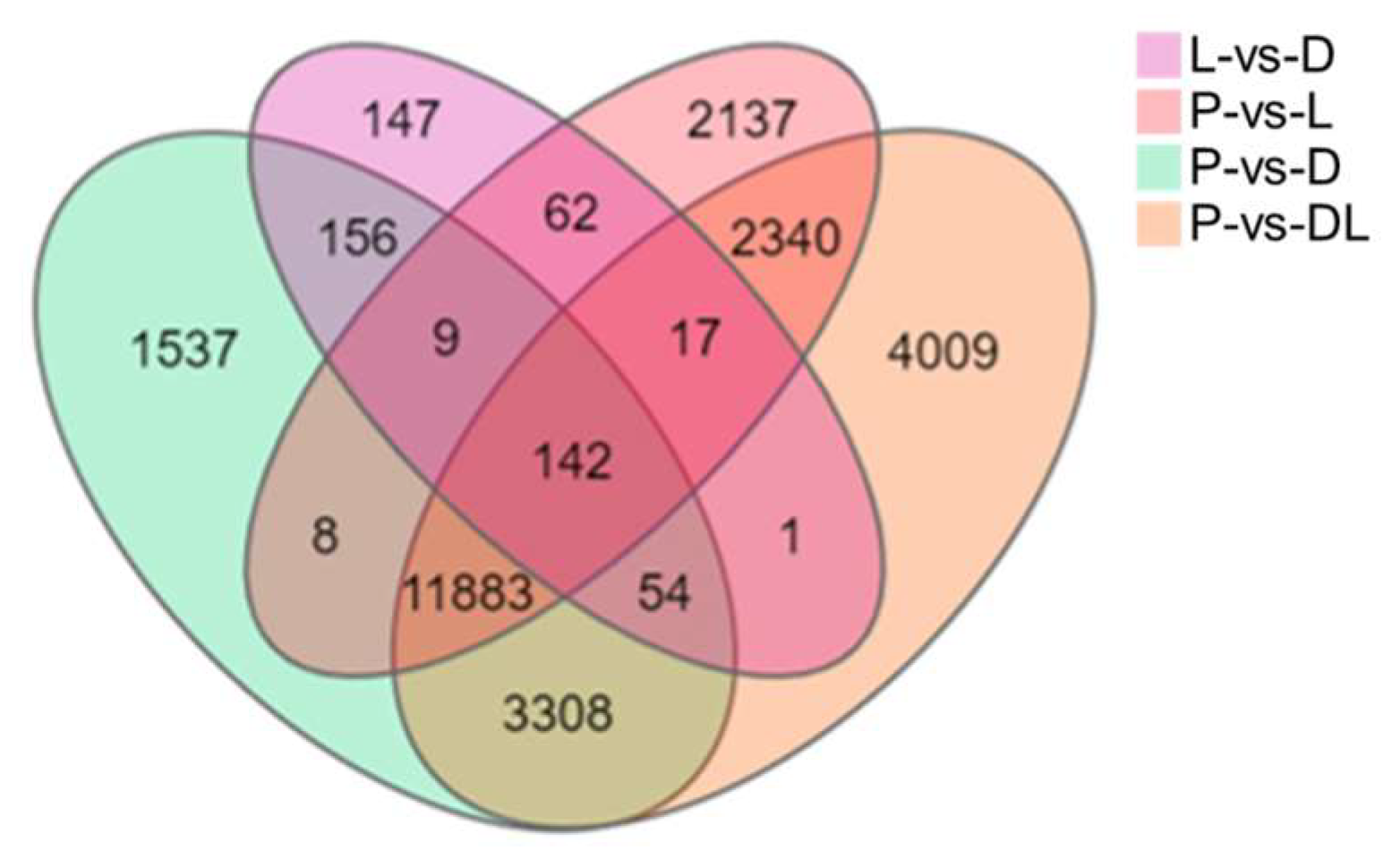 Biology 13 00005 g008