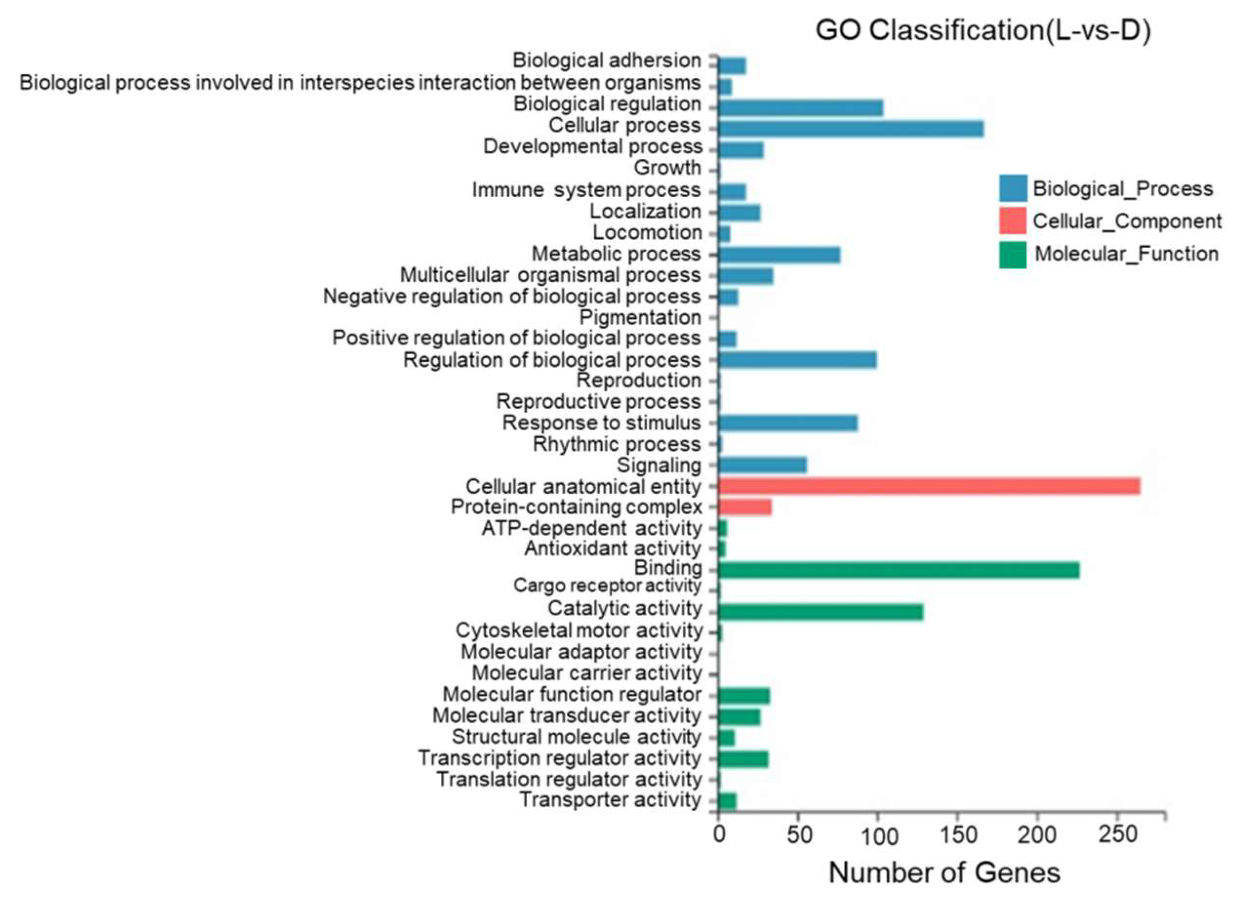 Biology 13 00005 g010