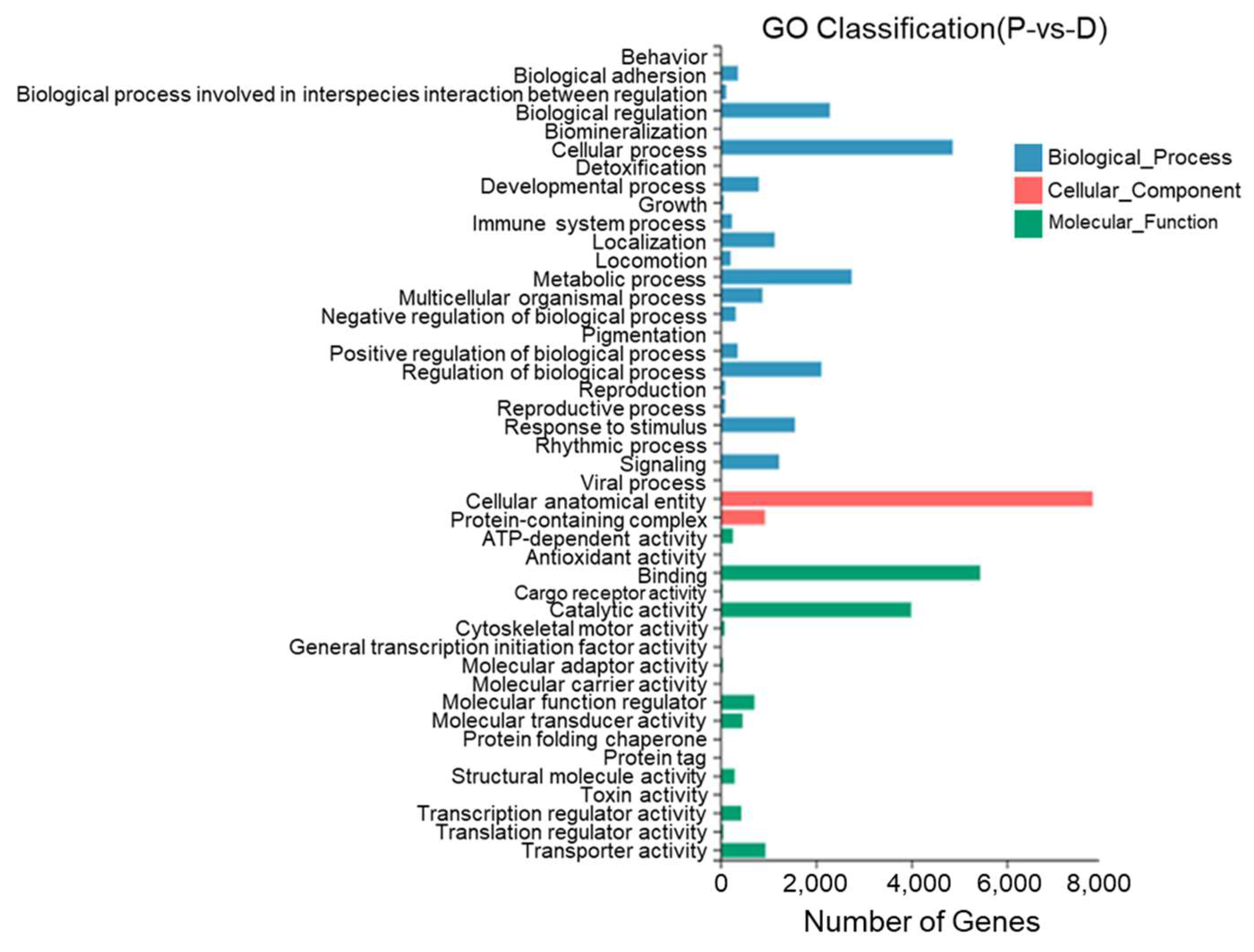 Biology 13 00005 g011