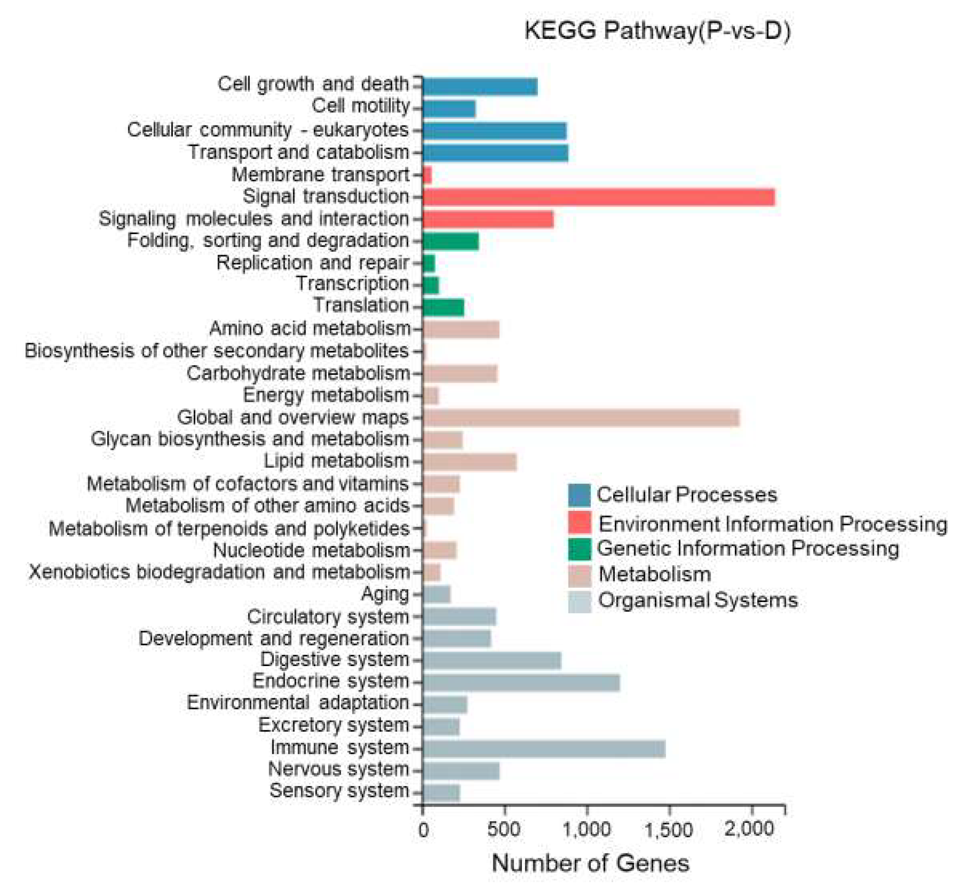Biology 13 00005 g014