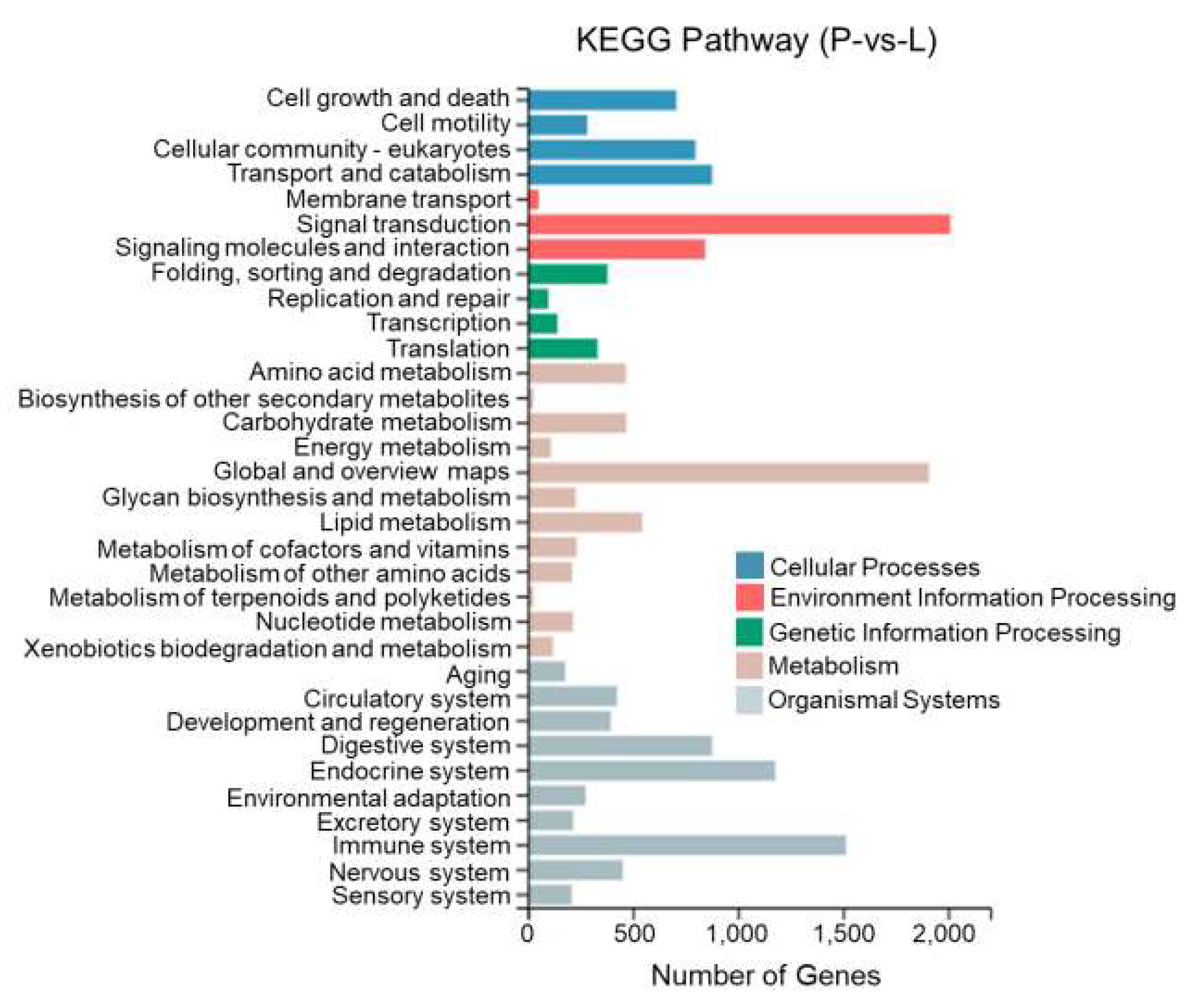 Biology 13 00005 g015