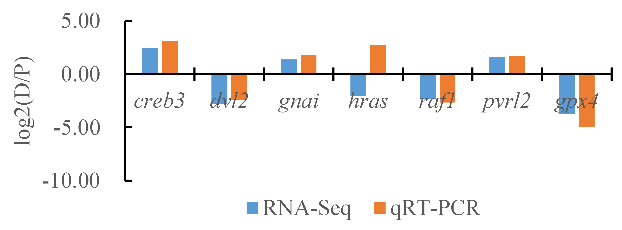 Biology 13 00005 g017