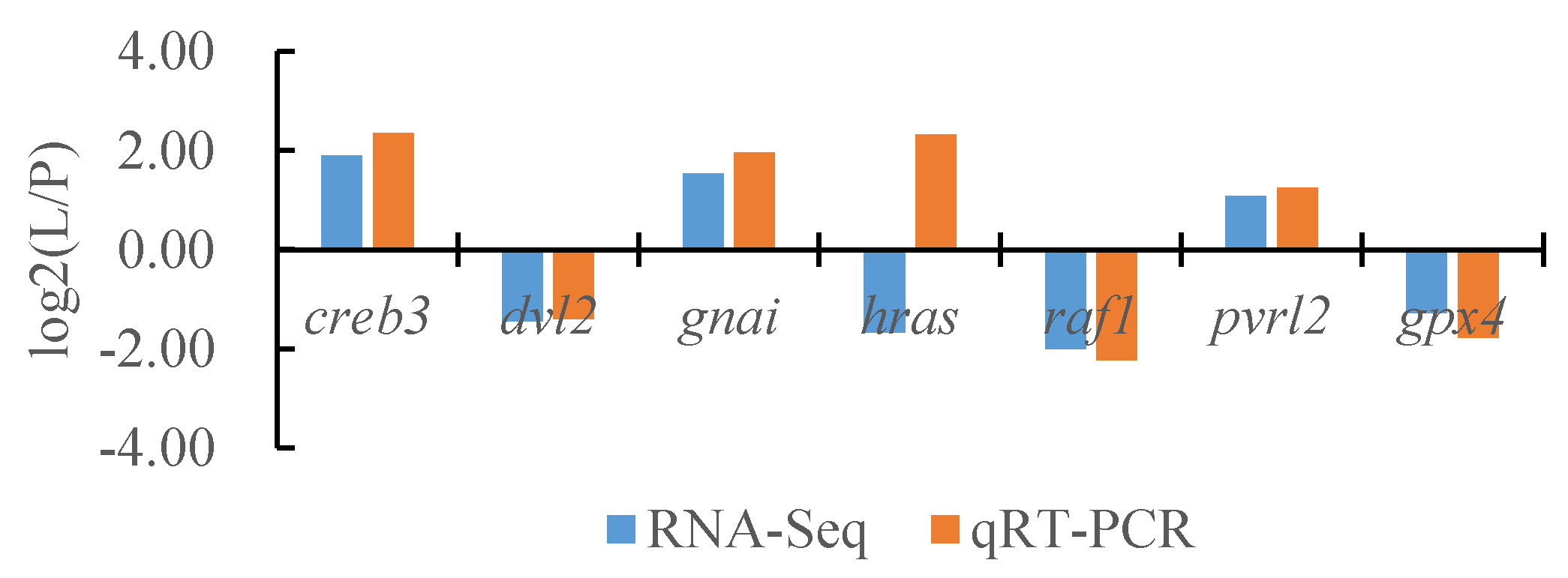 Biology 13 00005 g018