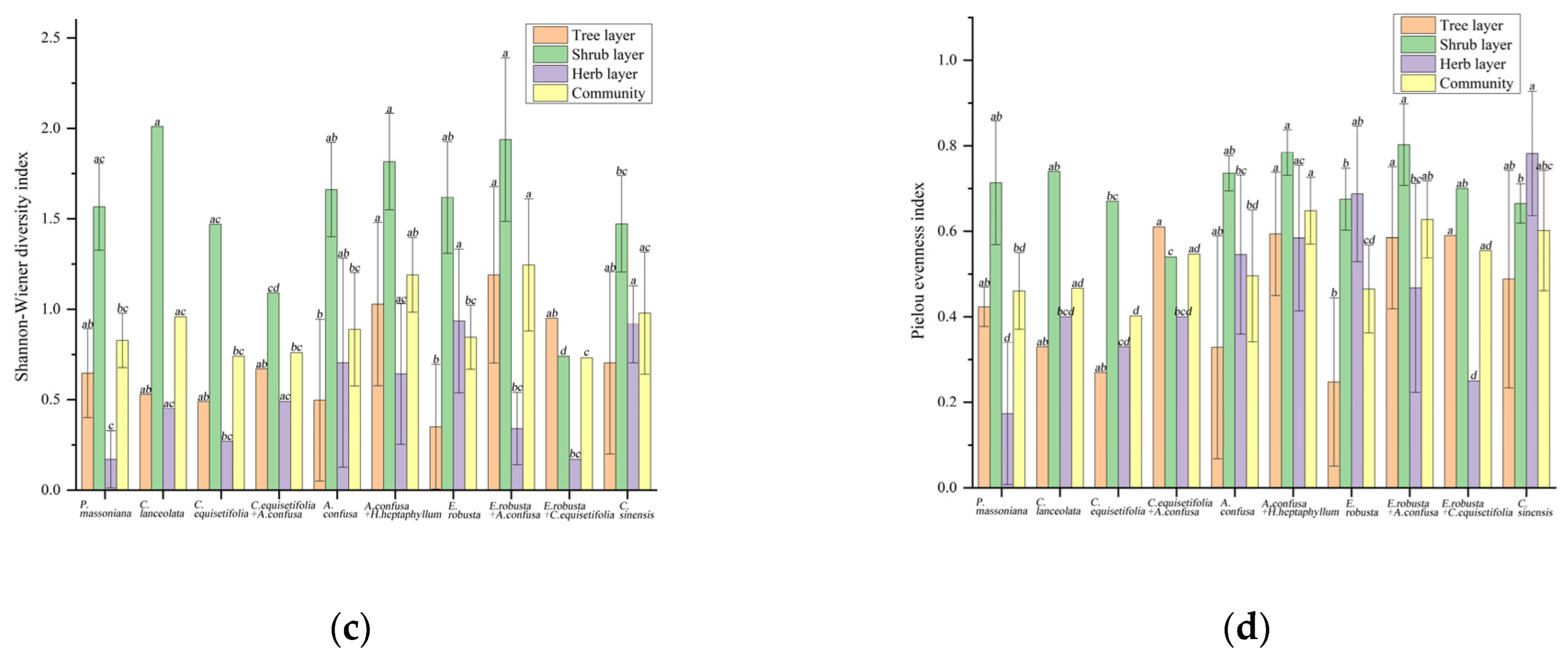 Biology 13 00011 g004b