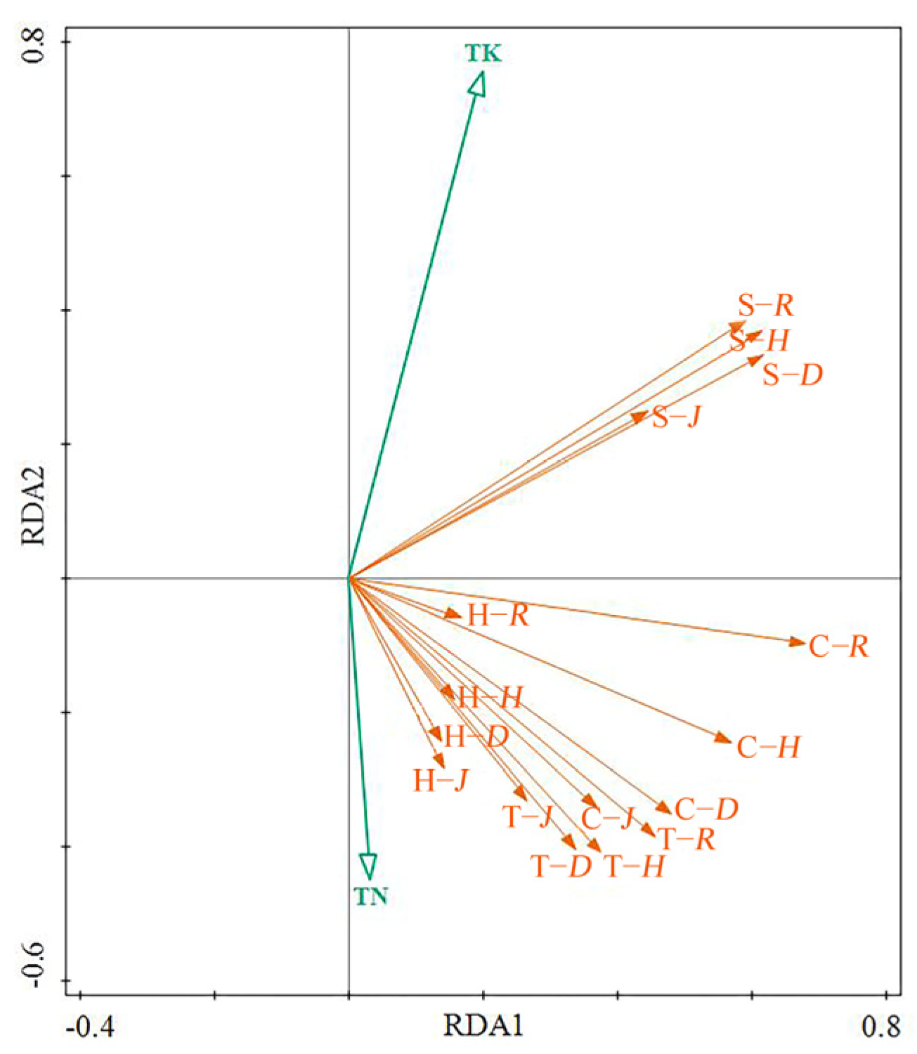 Biology 13 00011 g005