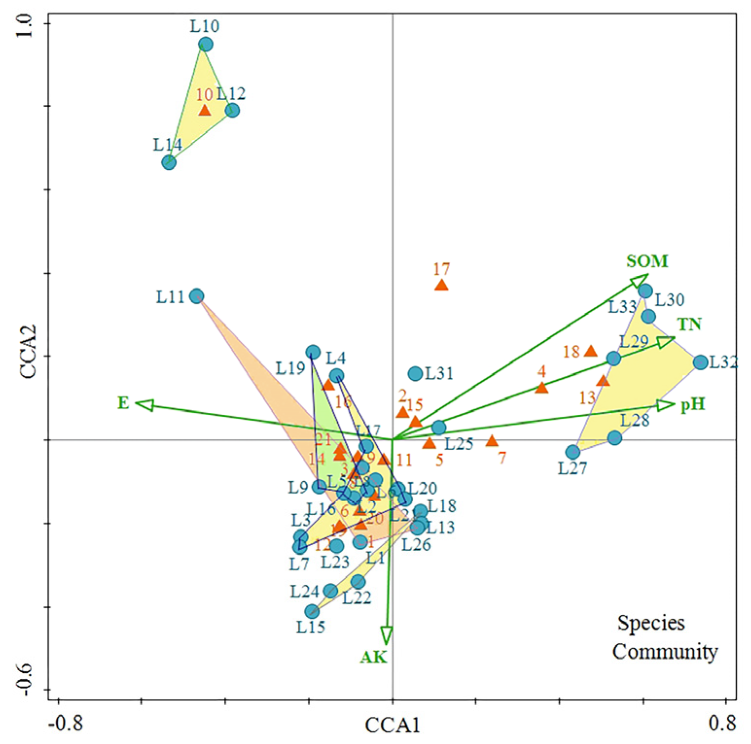 Biology 13 00011 g006