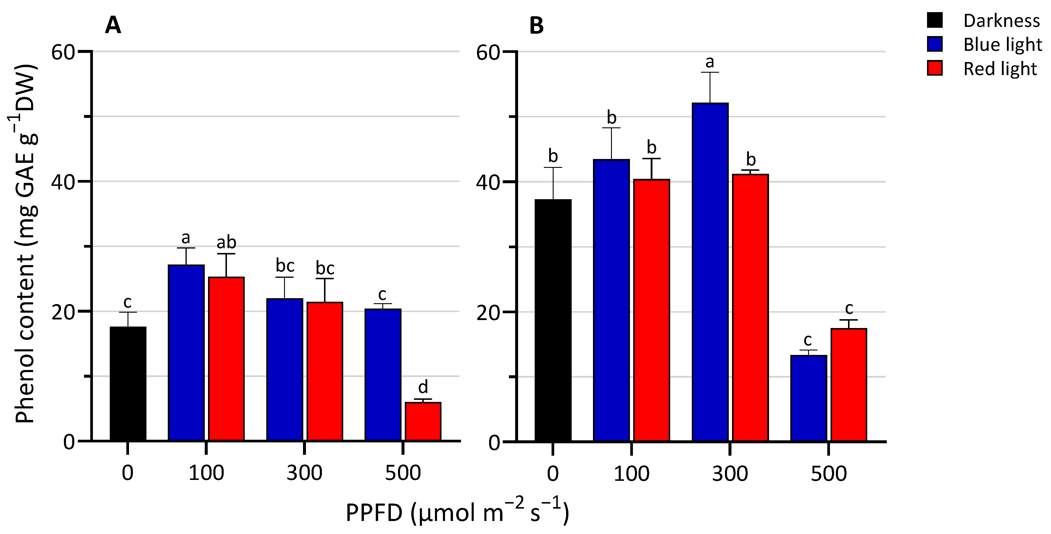 Biology 13 00012 g002