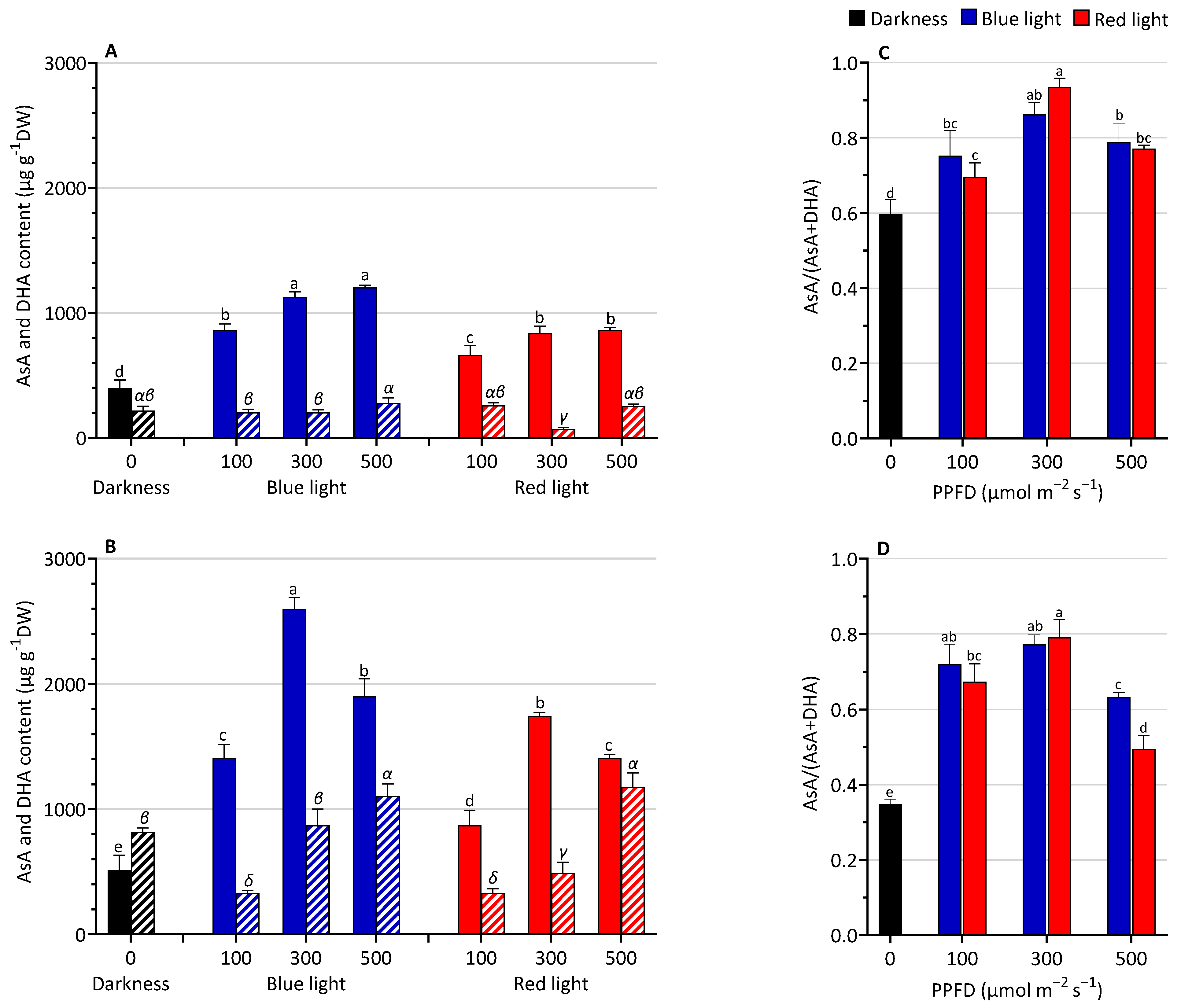 Biology 13 00012 g003