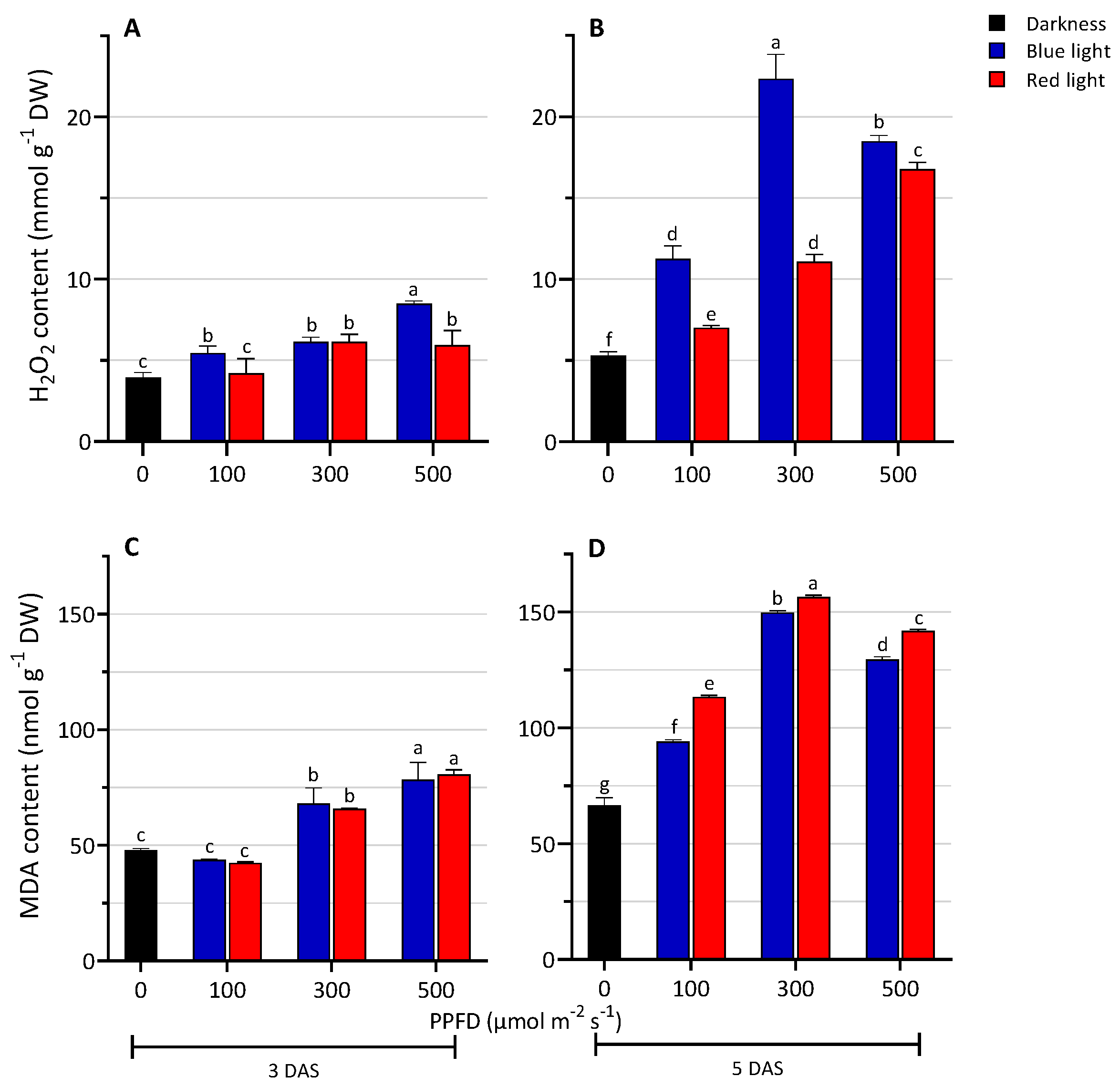 Biology 13 00012 g004