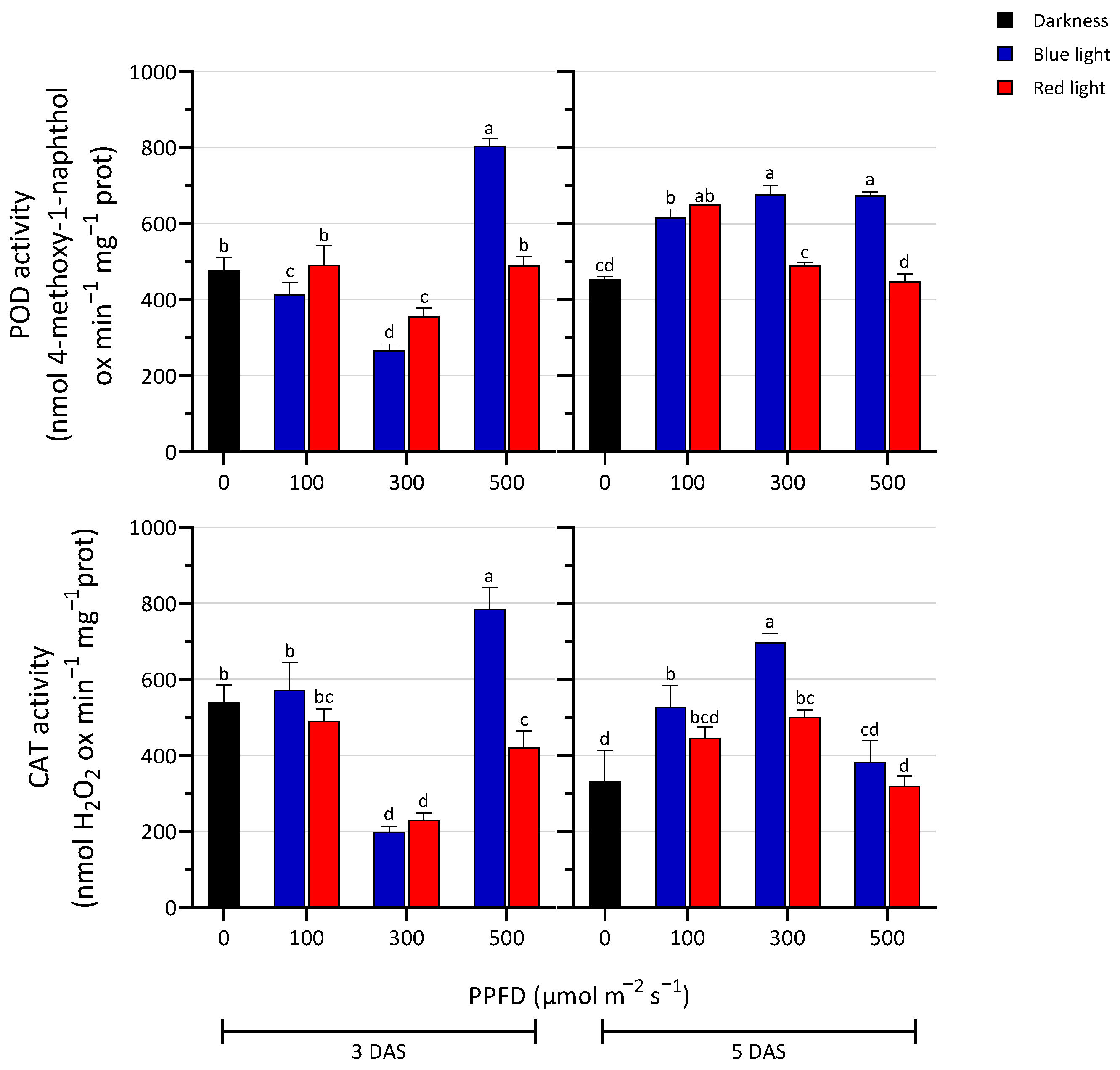 Biology 13 00012 g005