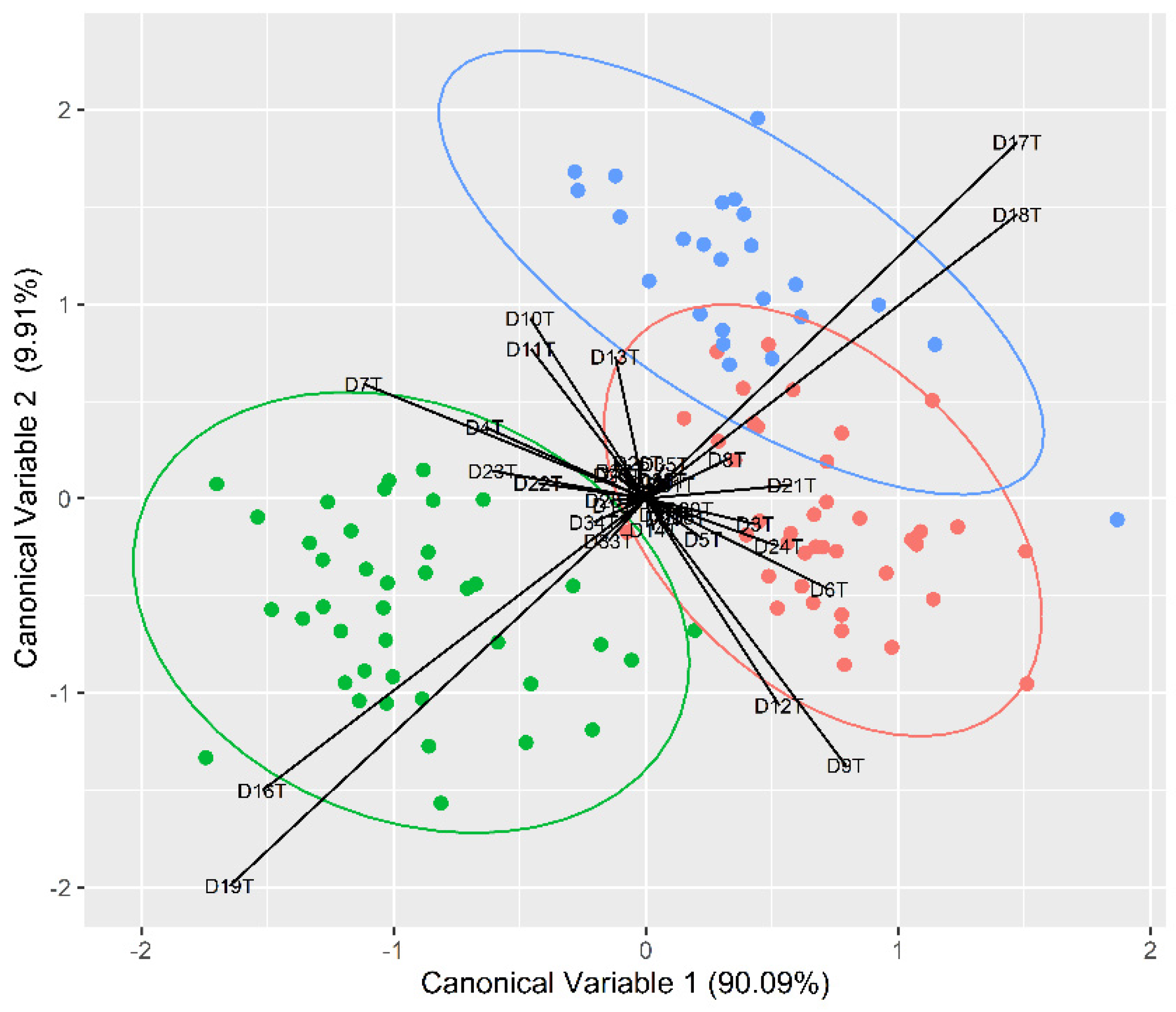 Biology 13 00017 g003