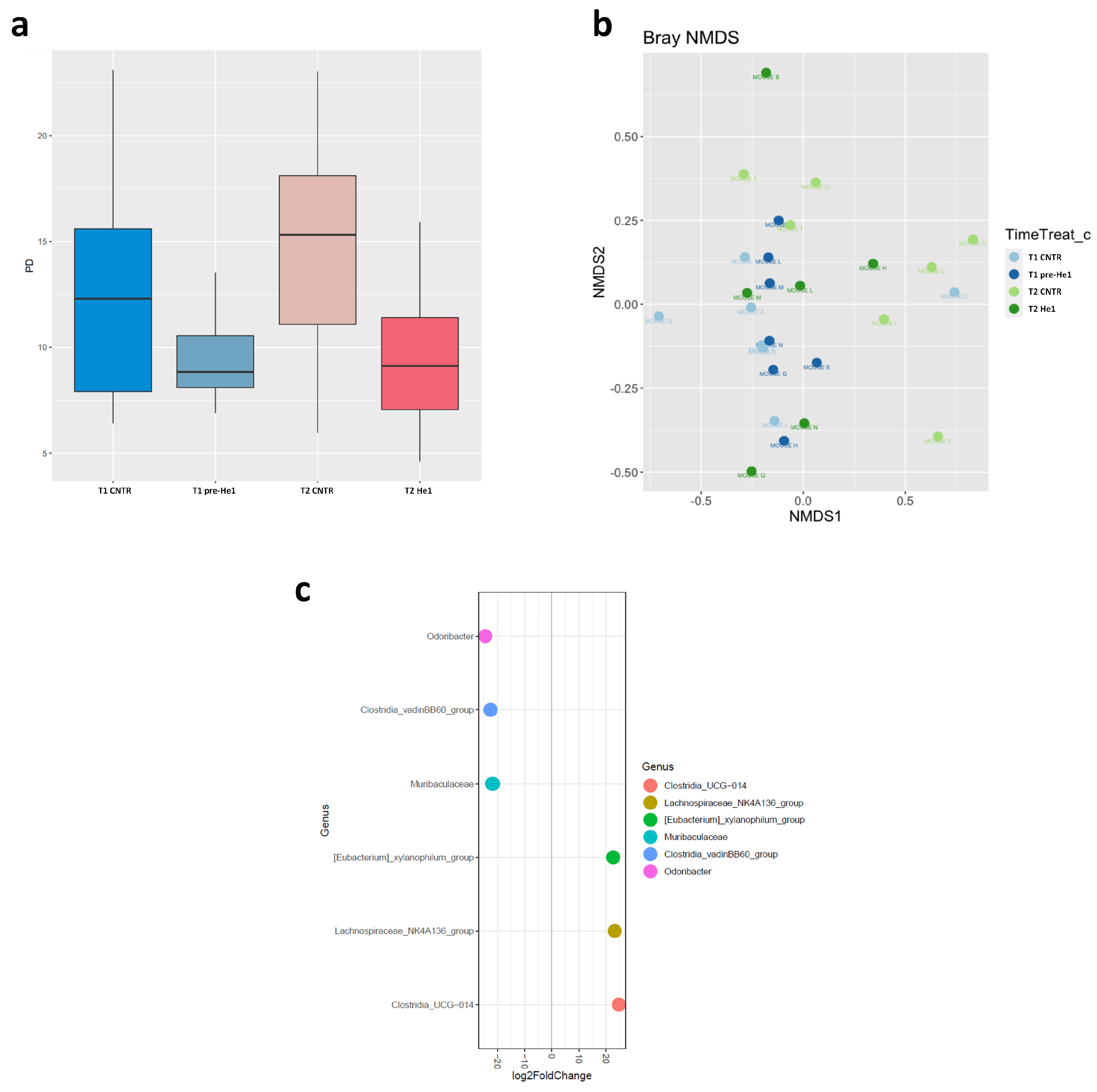 Biology 13 00018 g002