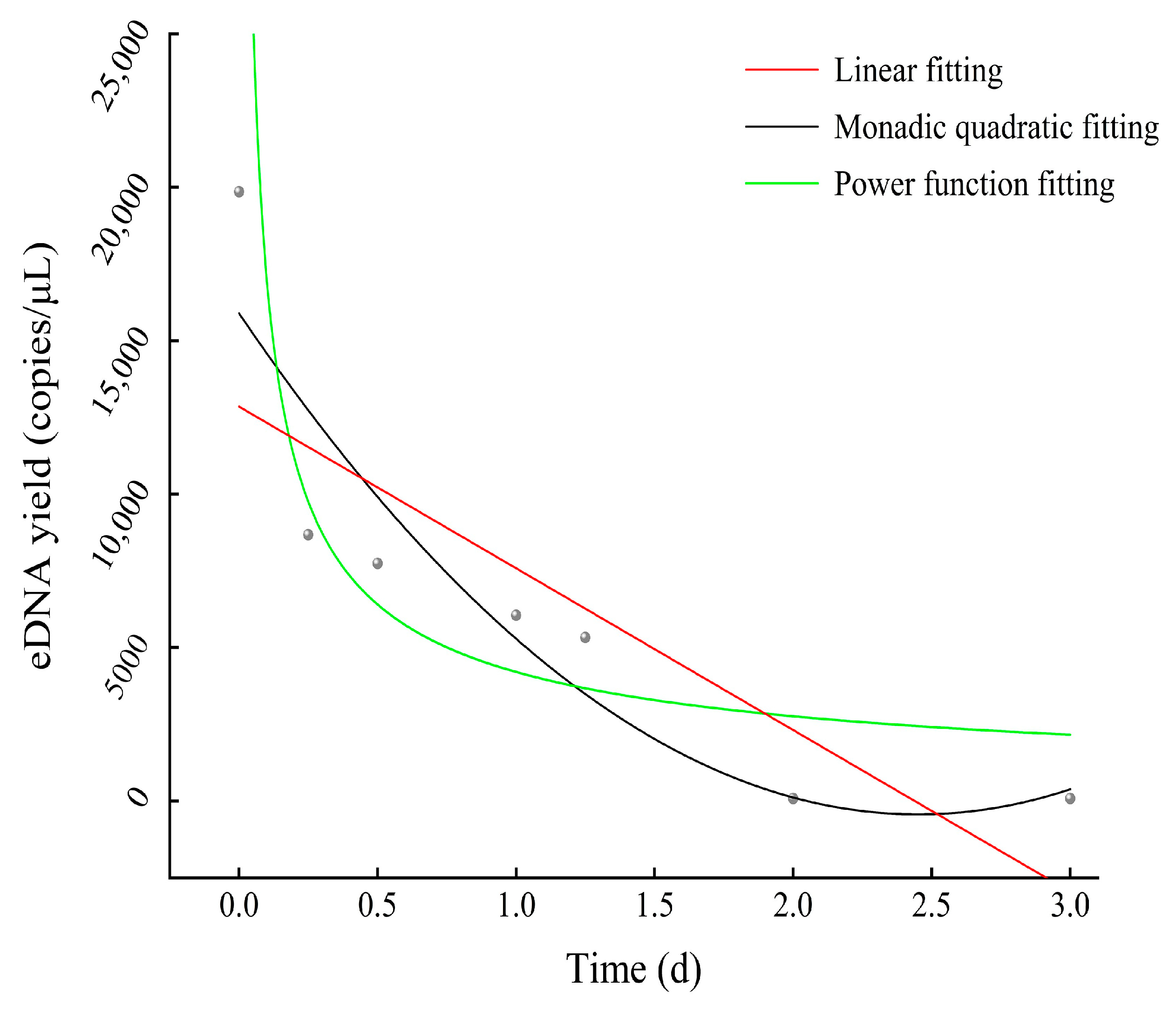 Biology 13 00019 g006
