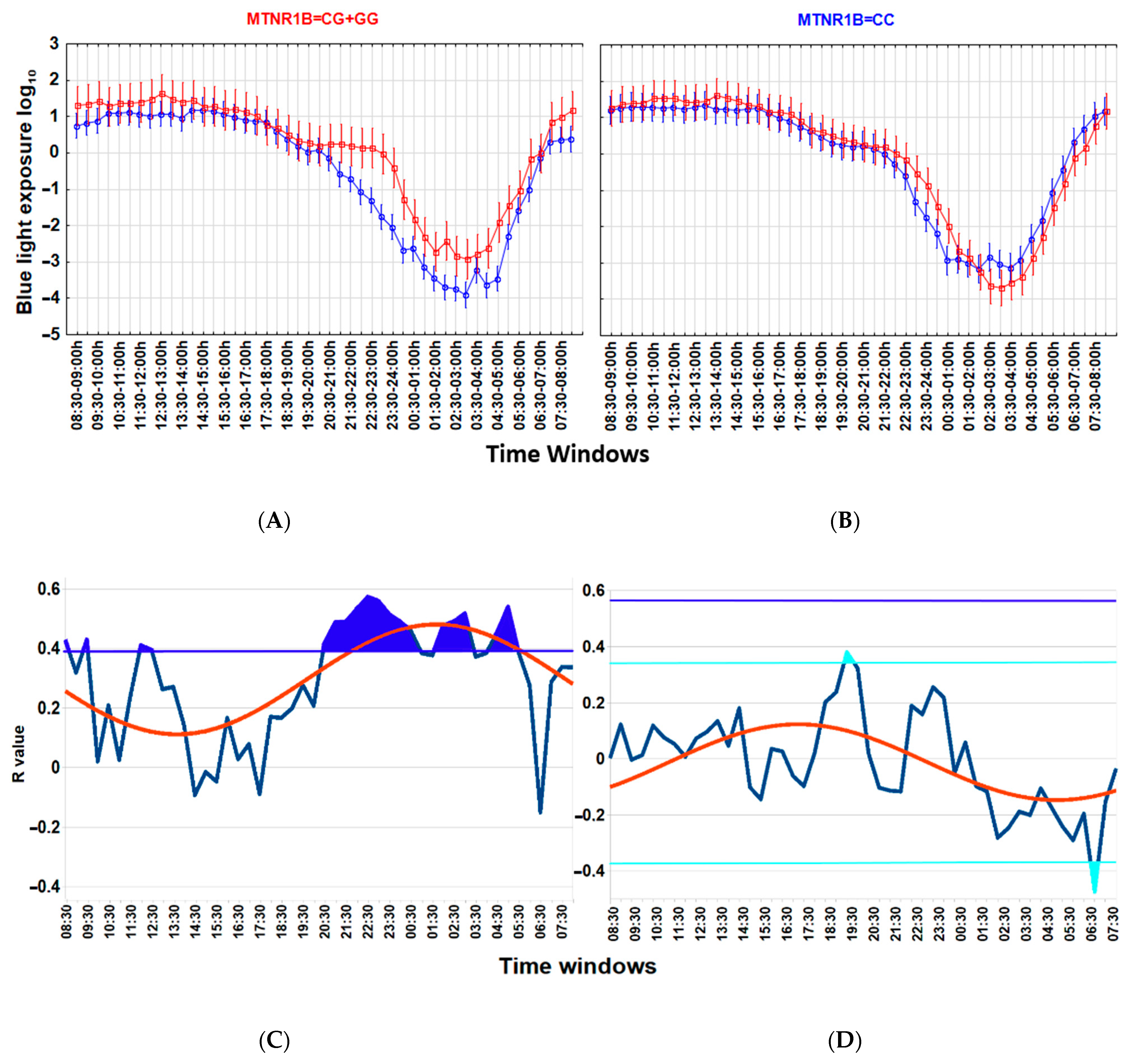 Biology 13 00022 g004