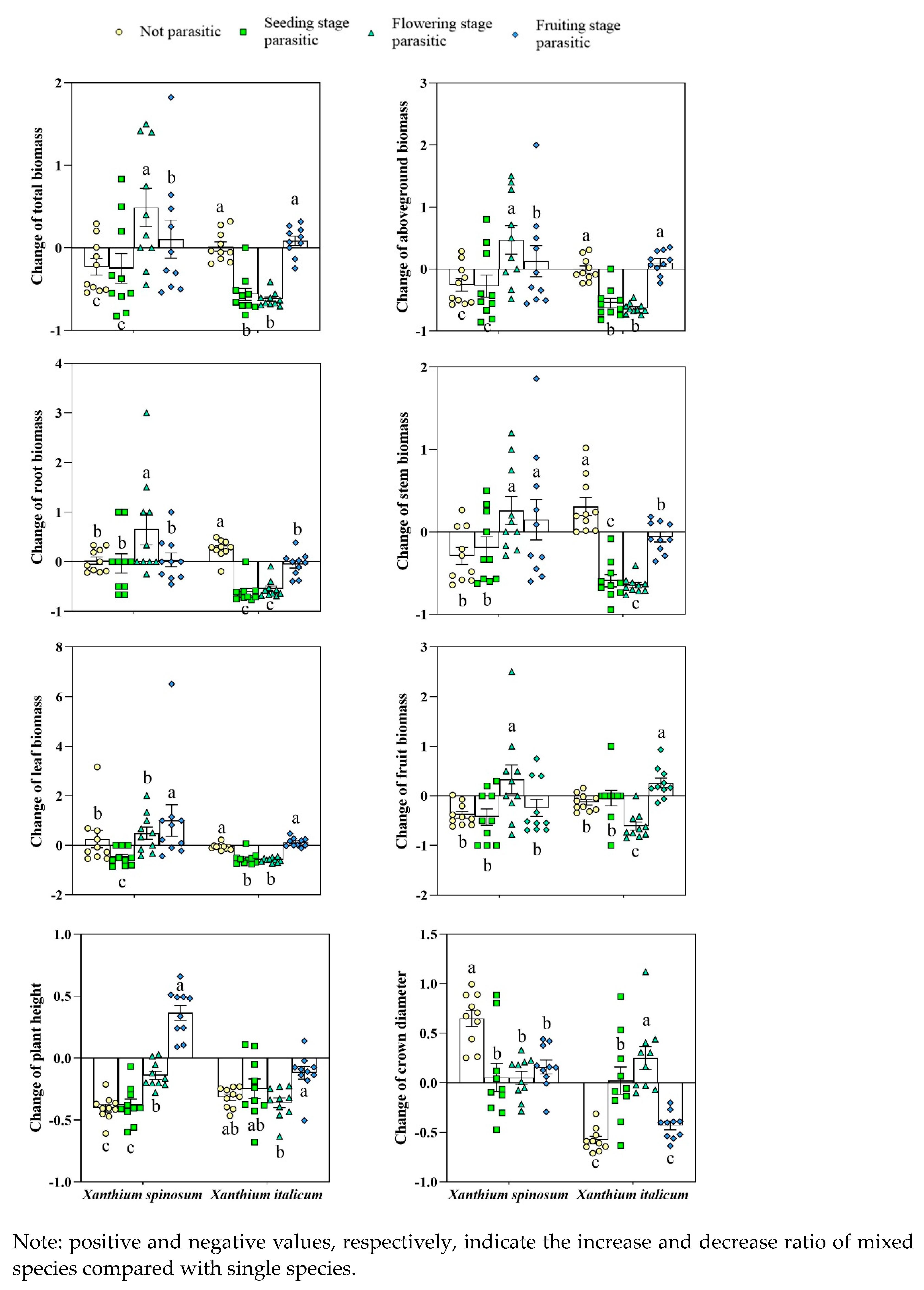 Biology 13 00023 g002 Biology 13 00023 g002
