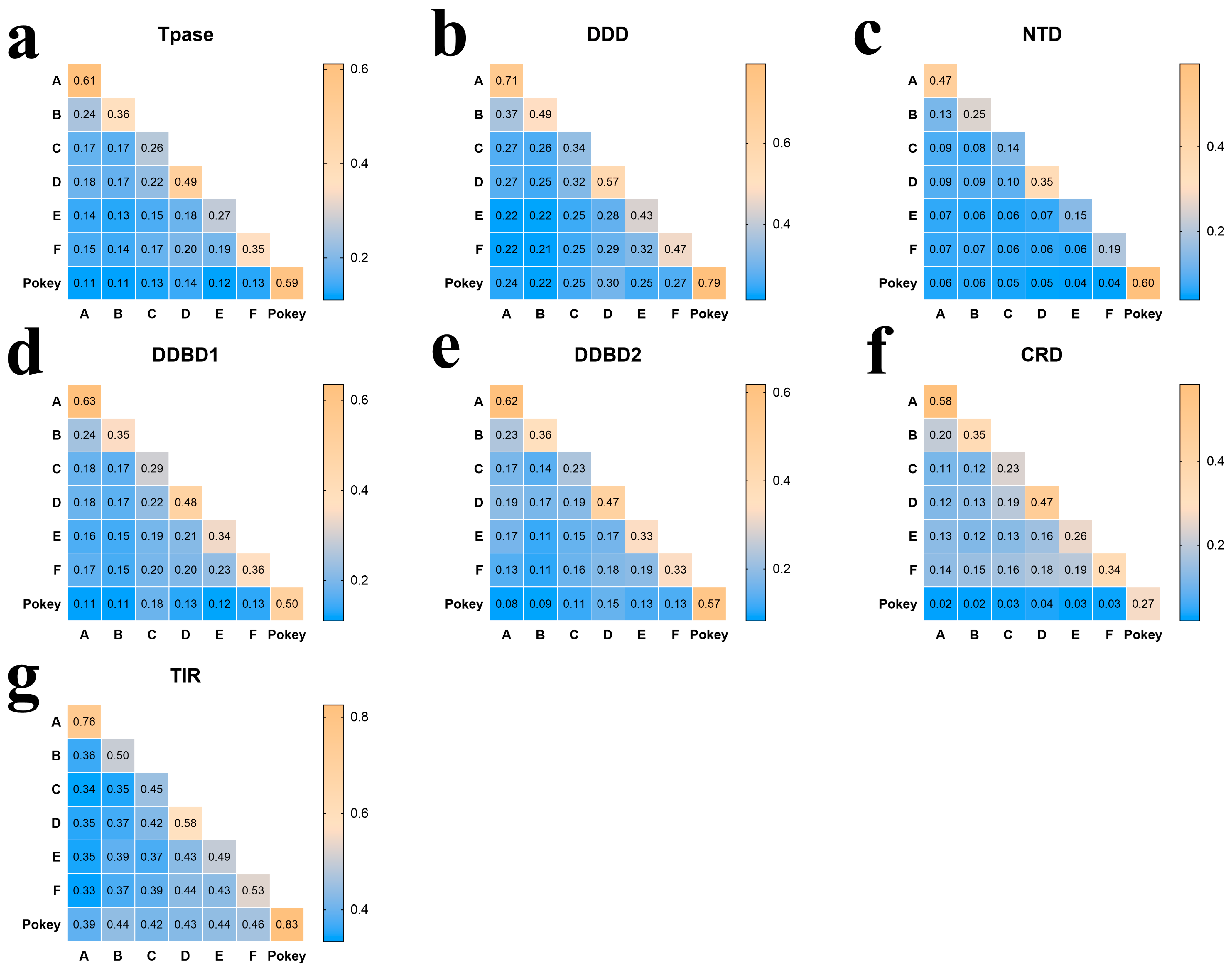 Biology 13 00024 g003