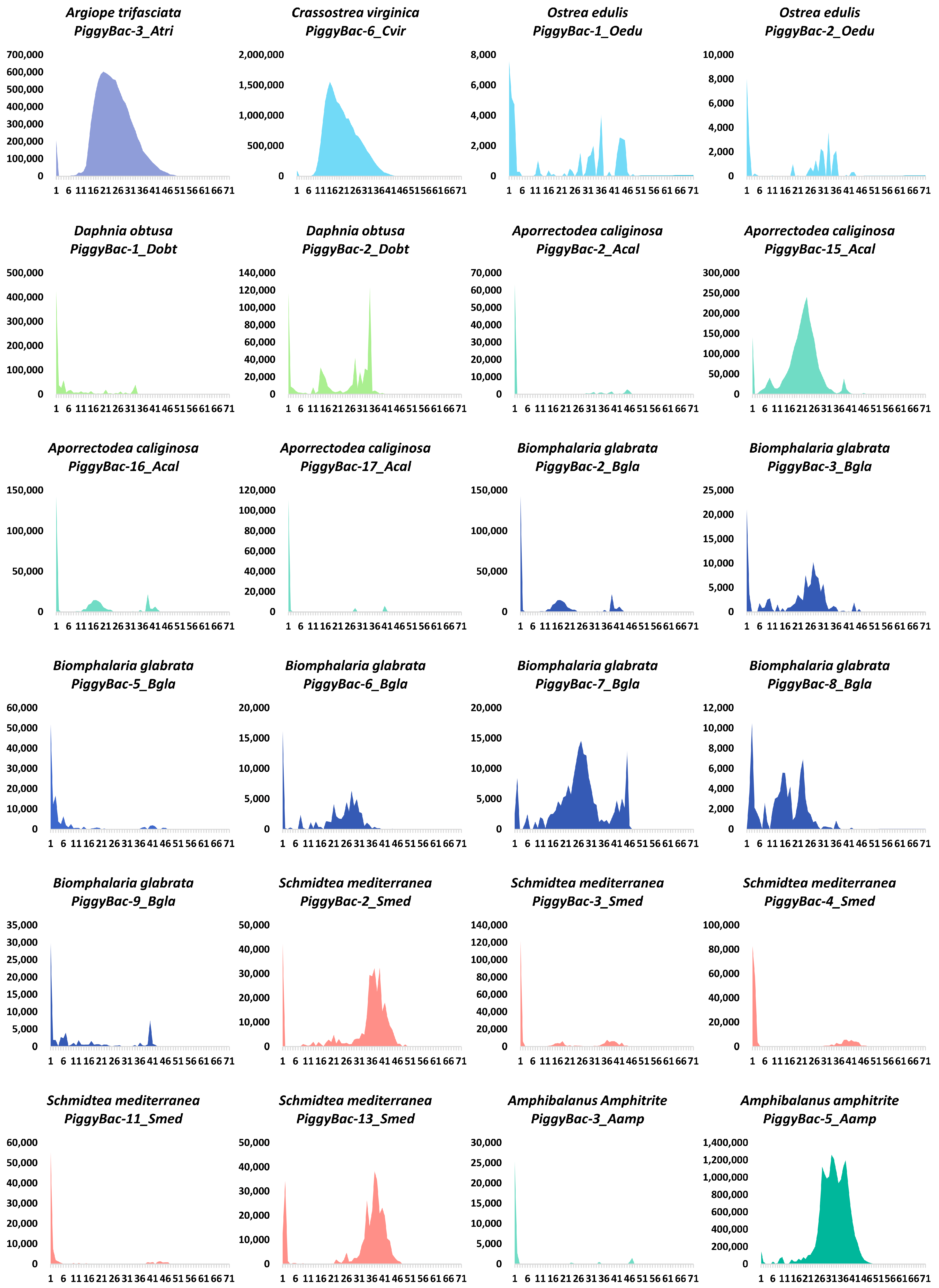 Biology 13 00024 g004