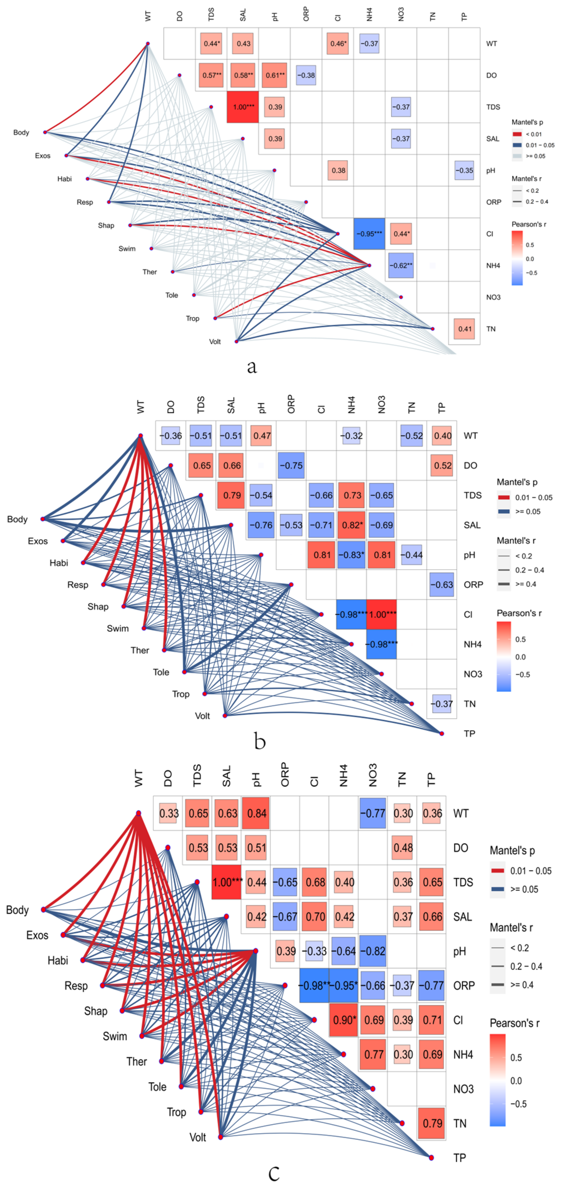 Biology 13 00027 g004