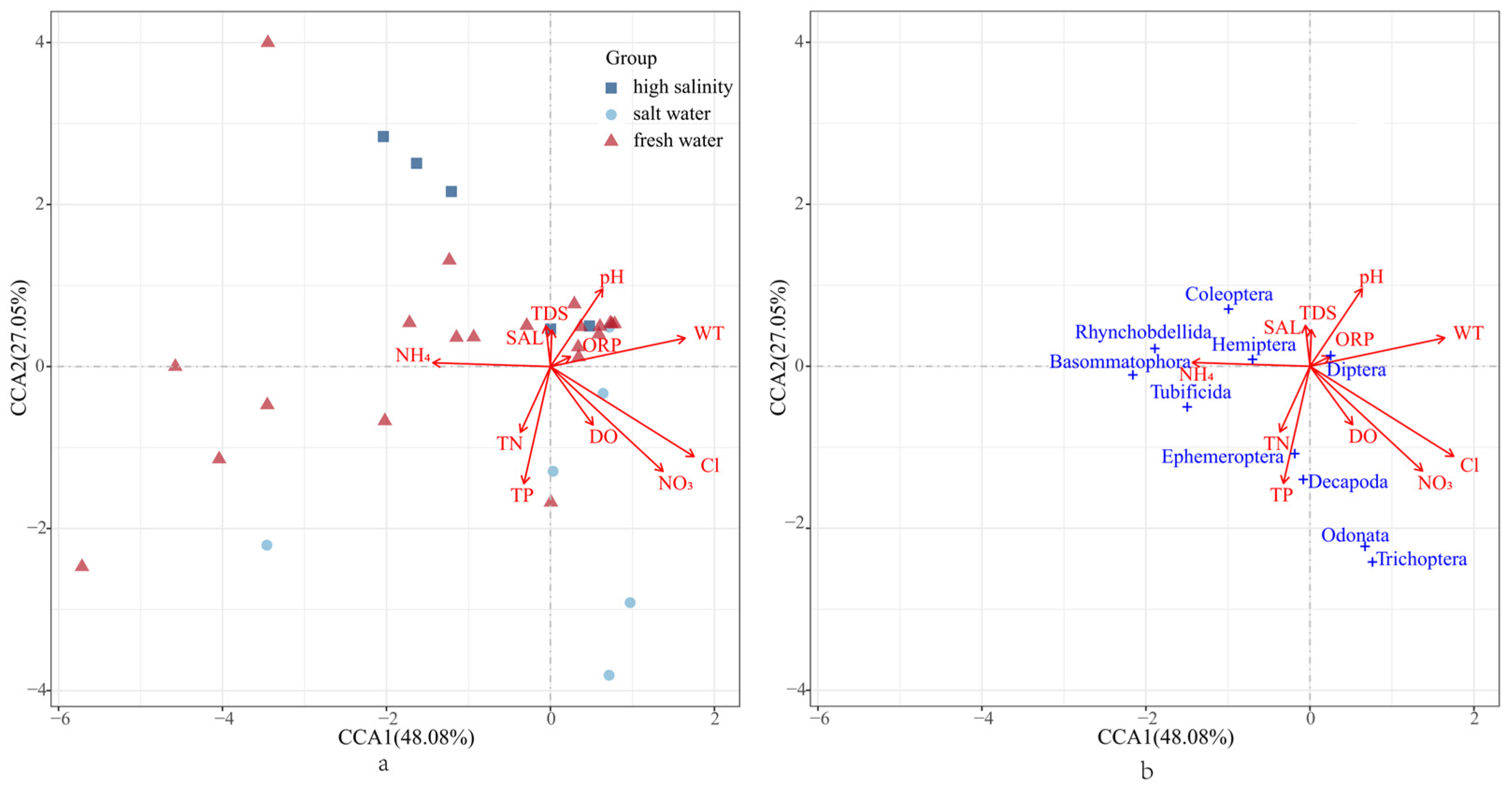 Biology 13 00027 g005