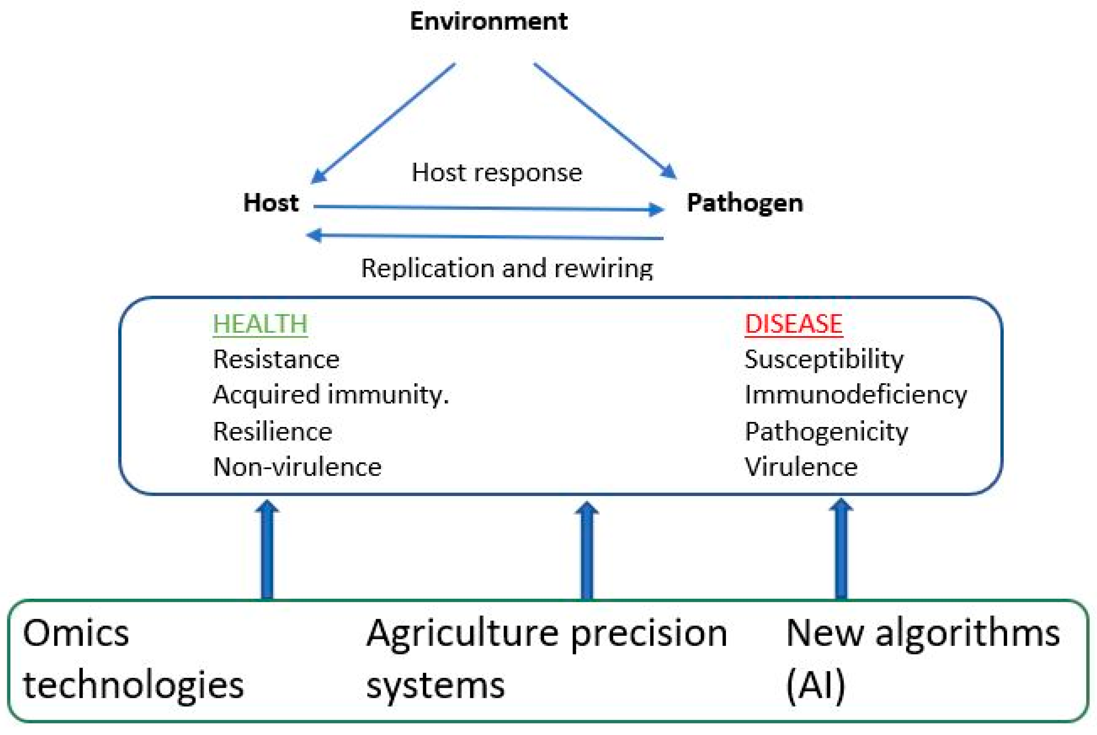 Biology 13 00029 g002