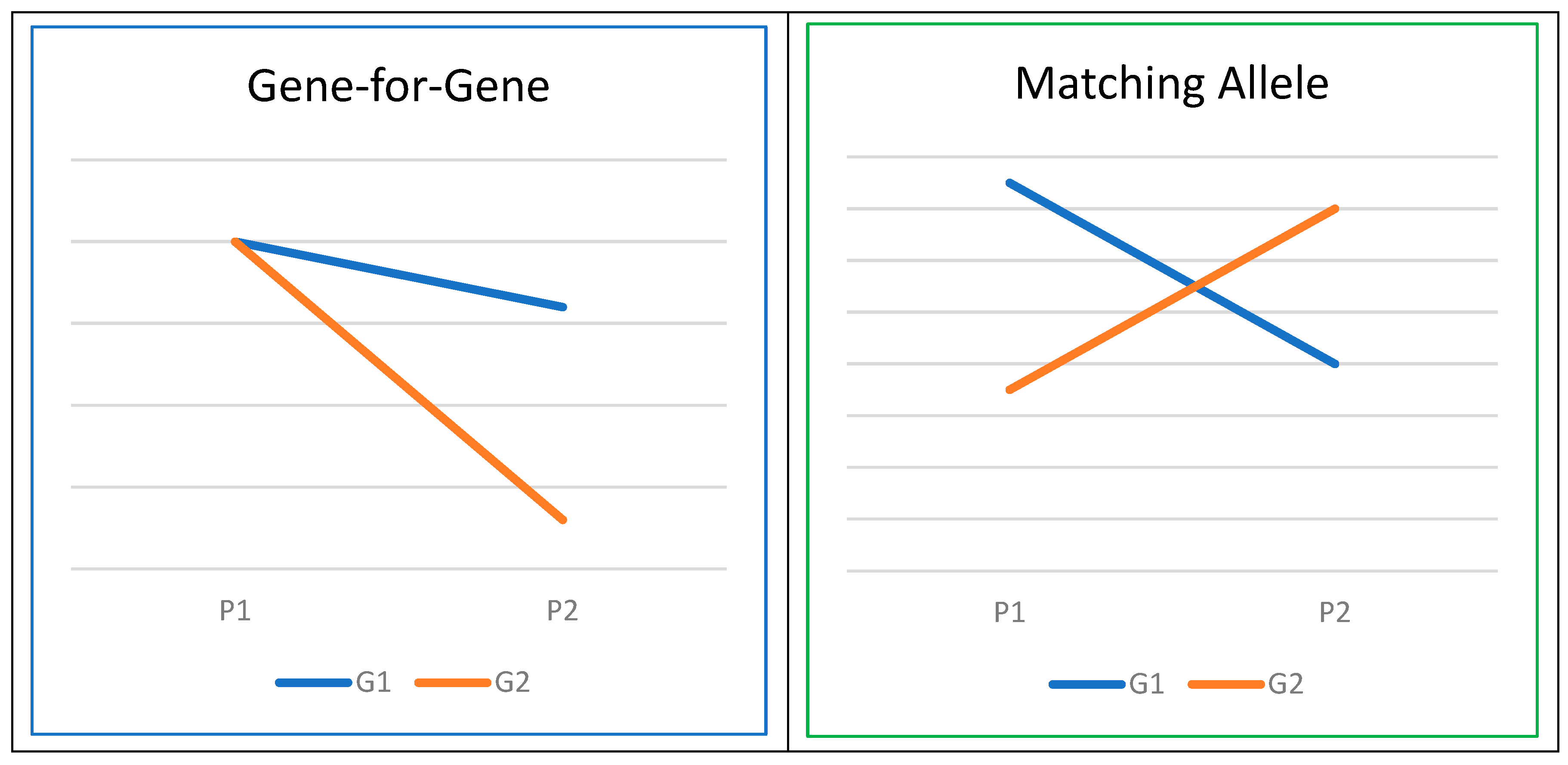 Biology 13 00029 g003