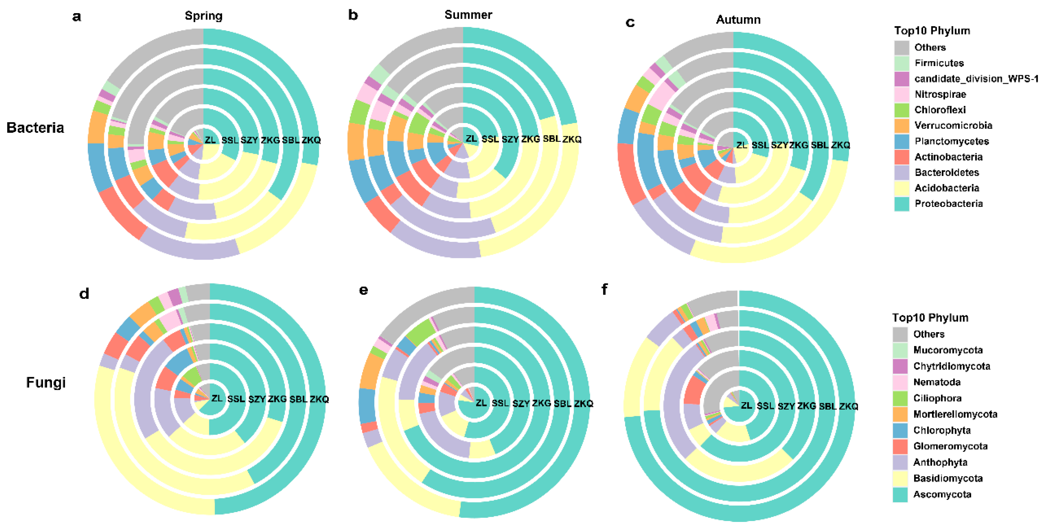 Biology 13 00031 g003