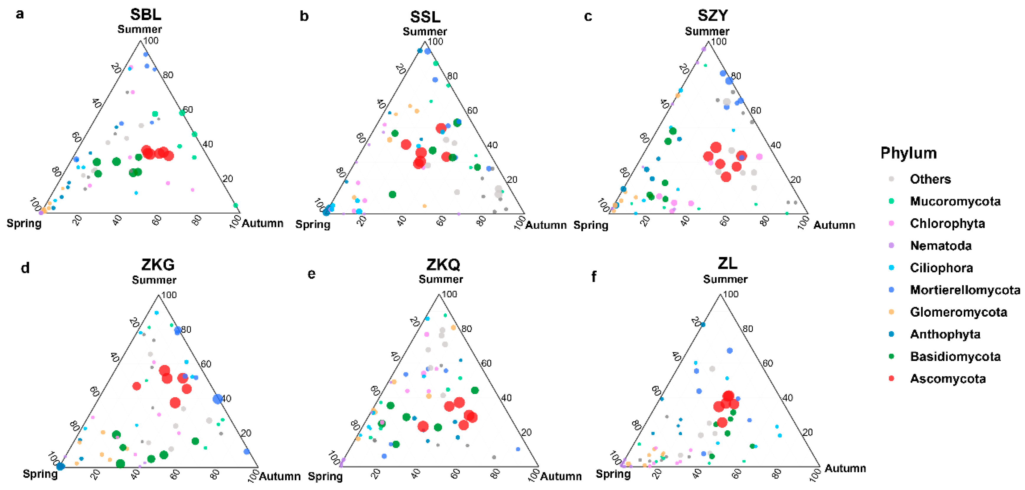 Biology 13 00031 g005