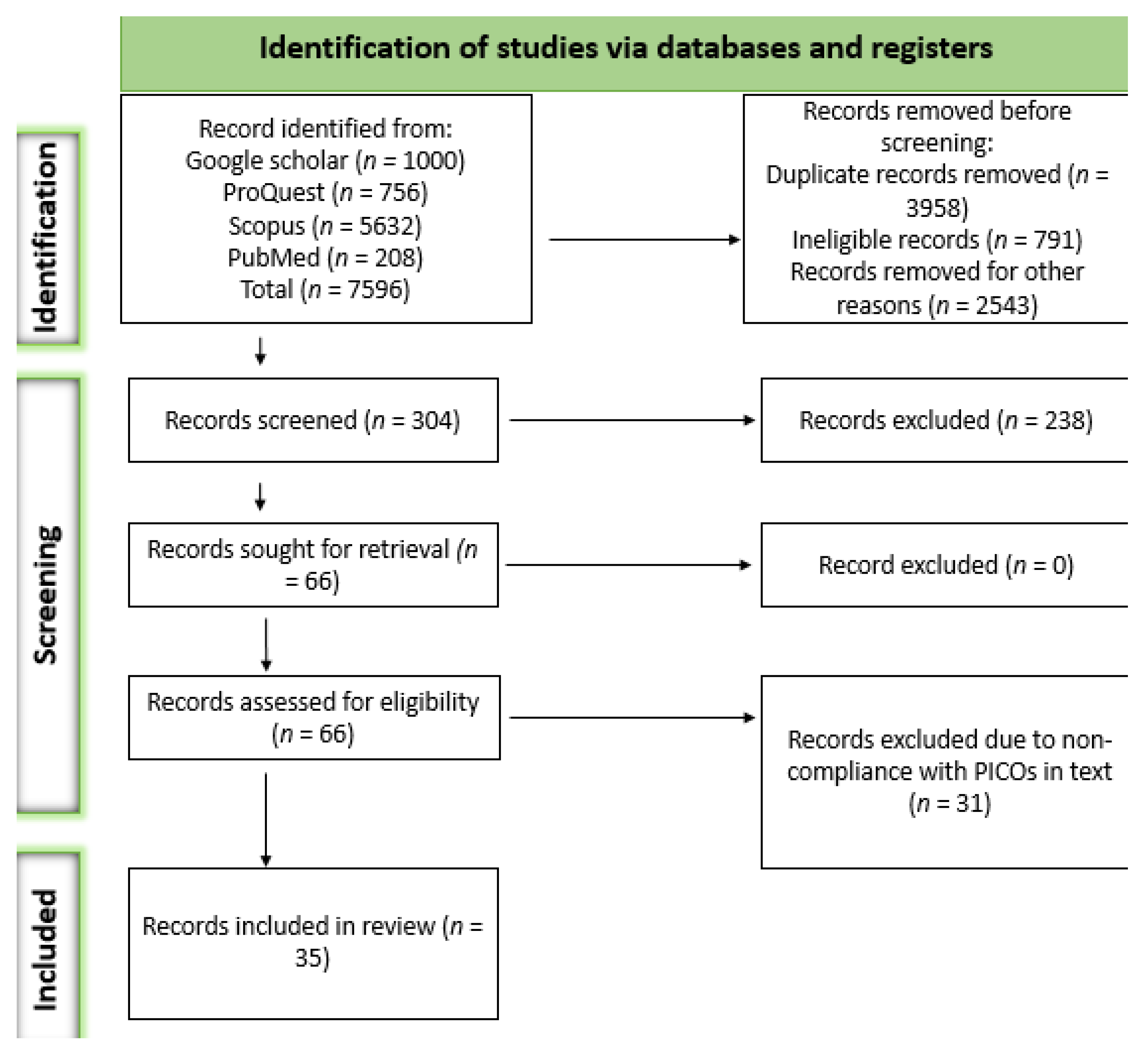 Biology 13 00032 g001