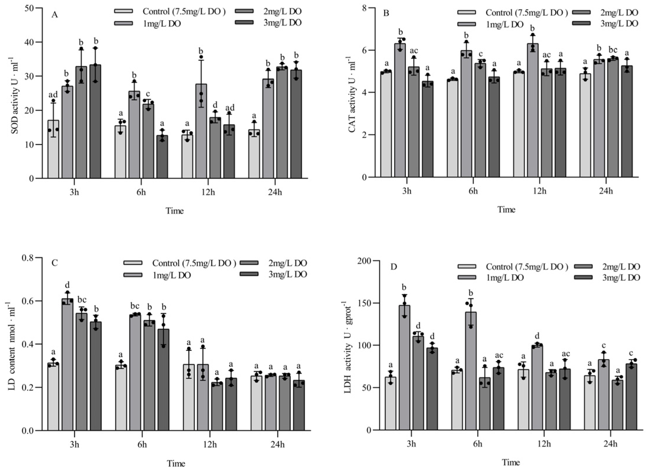 Biology 13 00033 g002