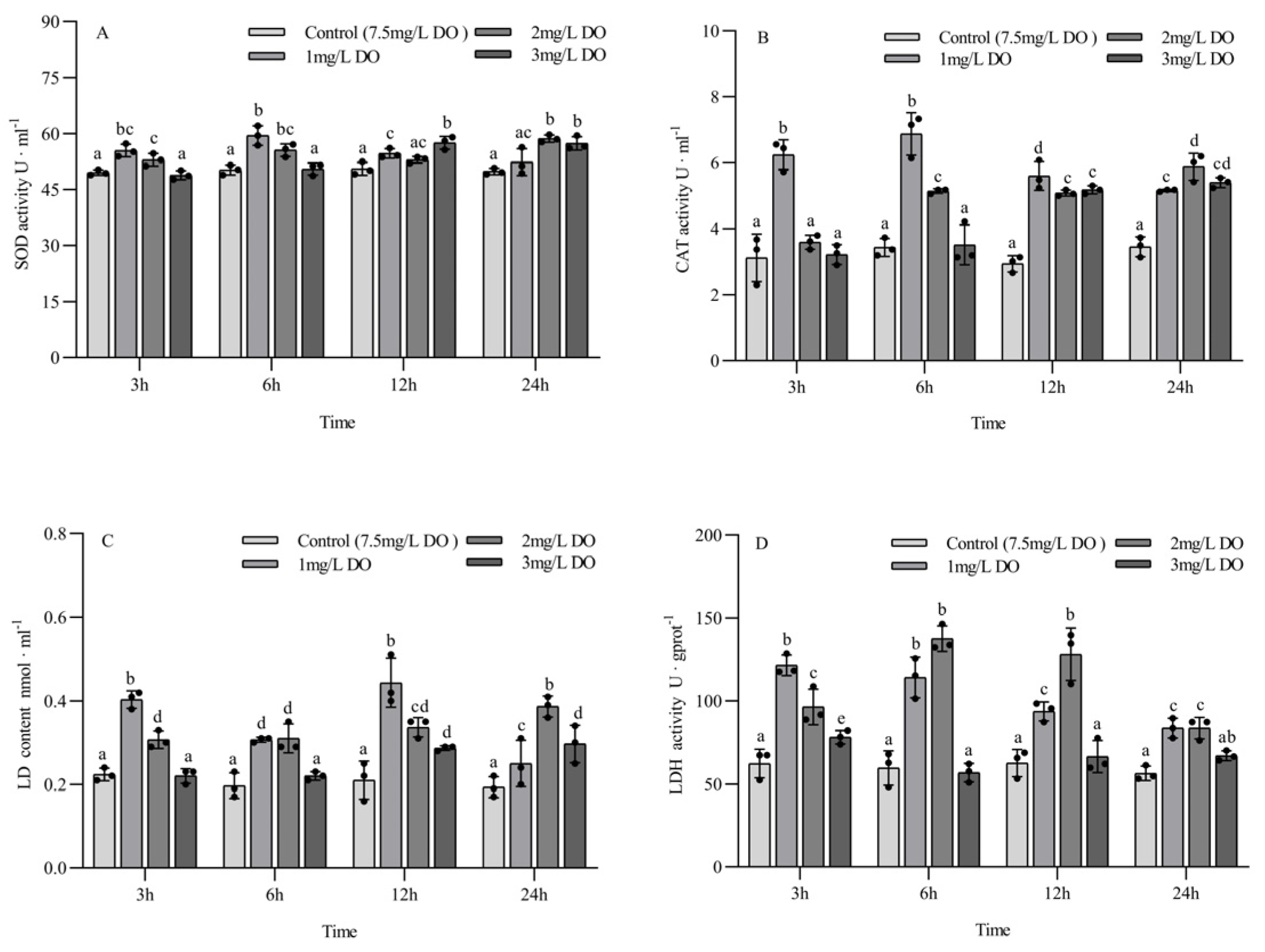 Biology 13 00033 g003