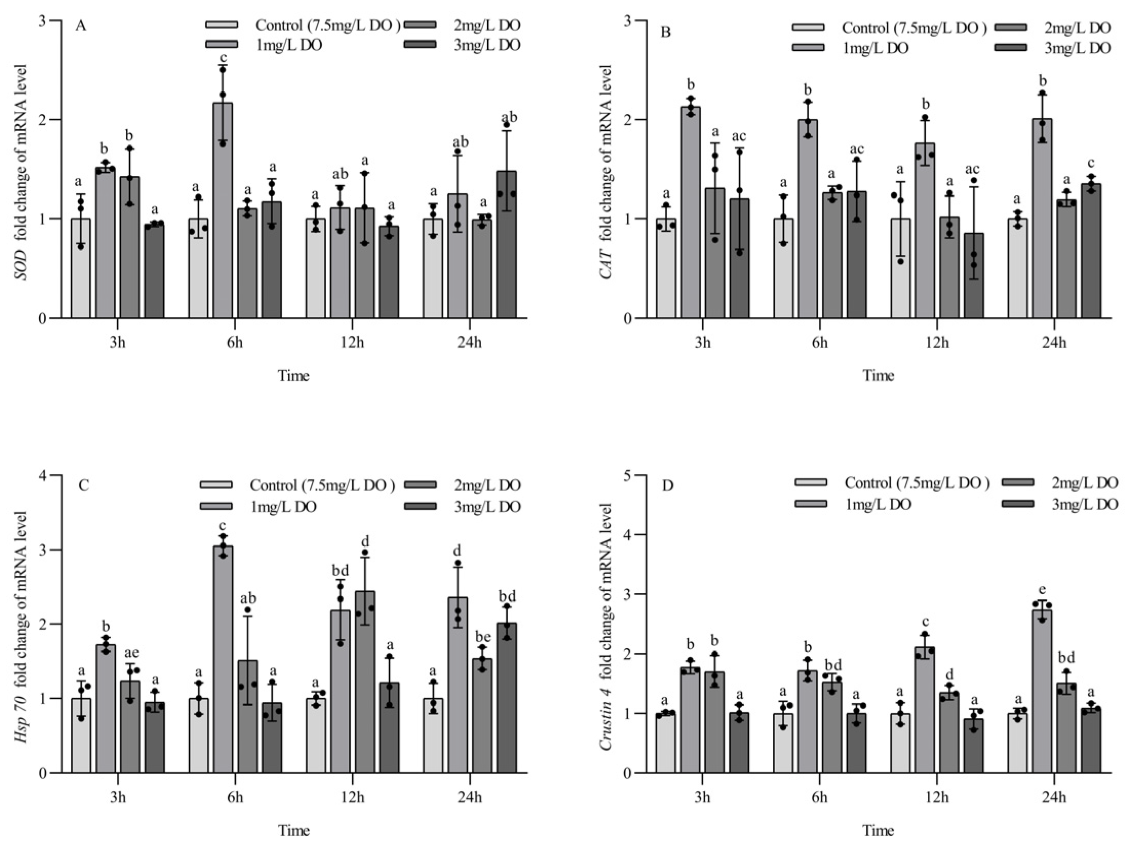 Biology 13 00033 g004