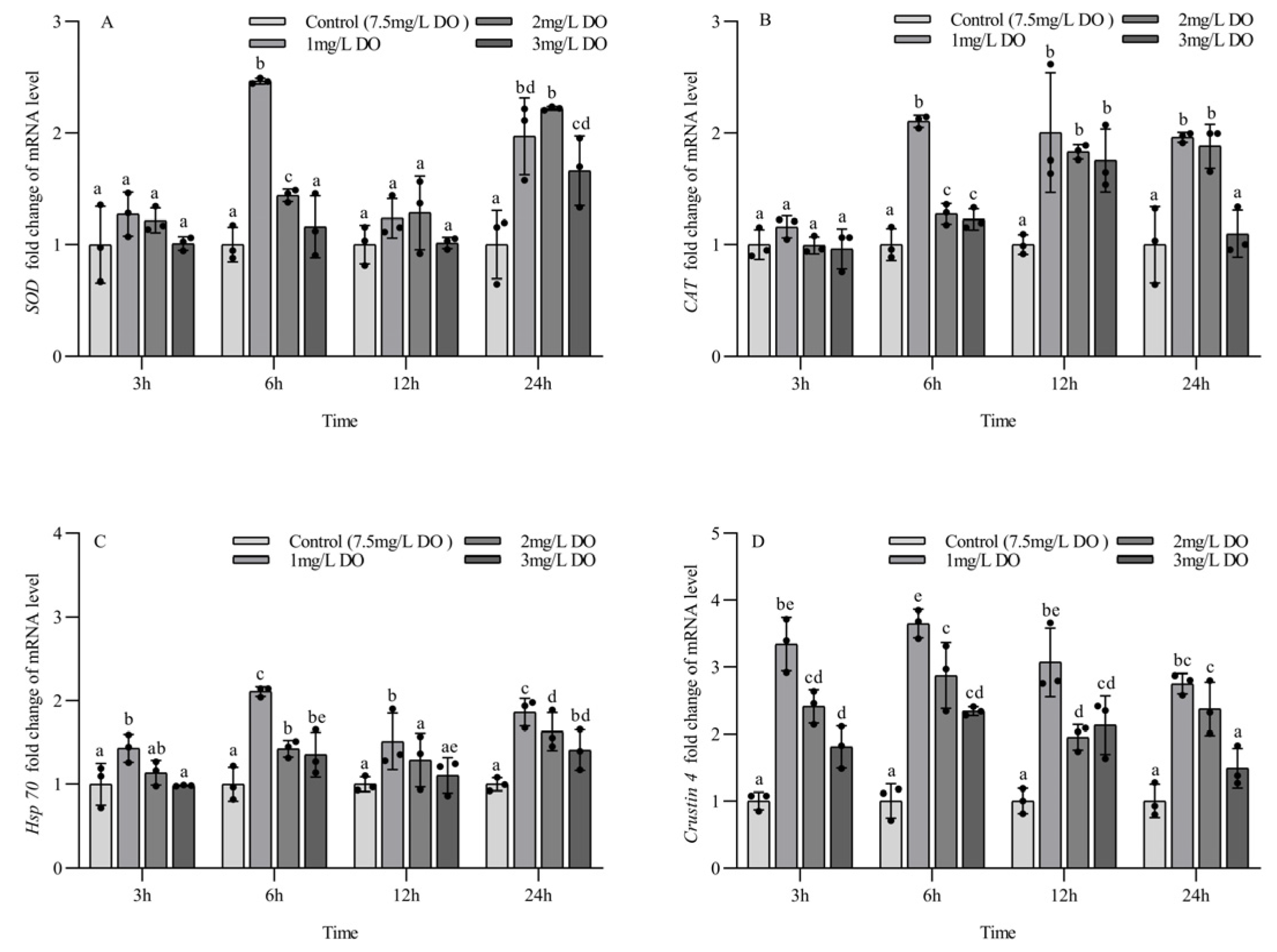 Biology 13 00033 g005