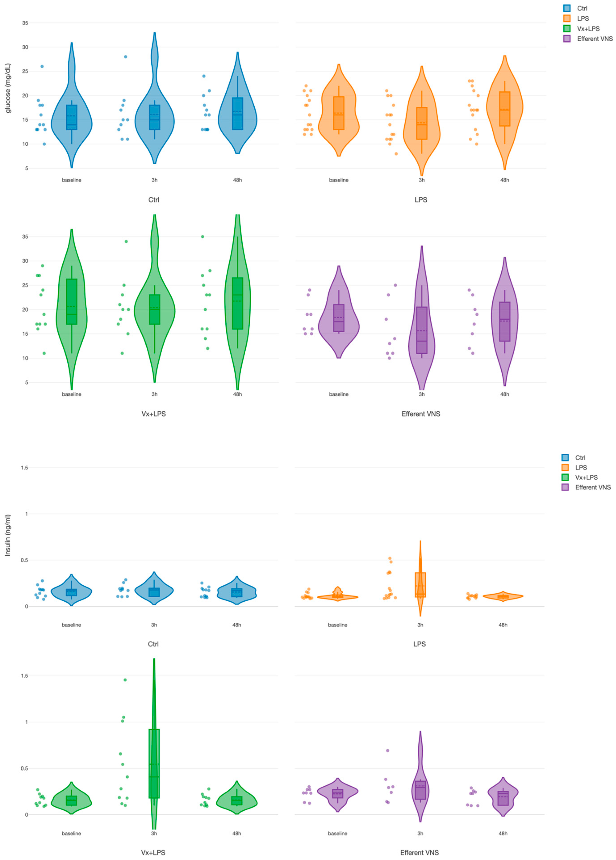Biology 13 00038 g003