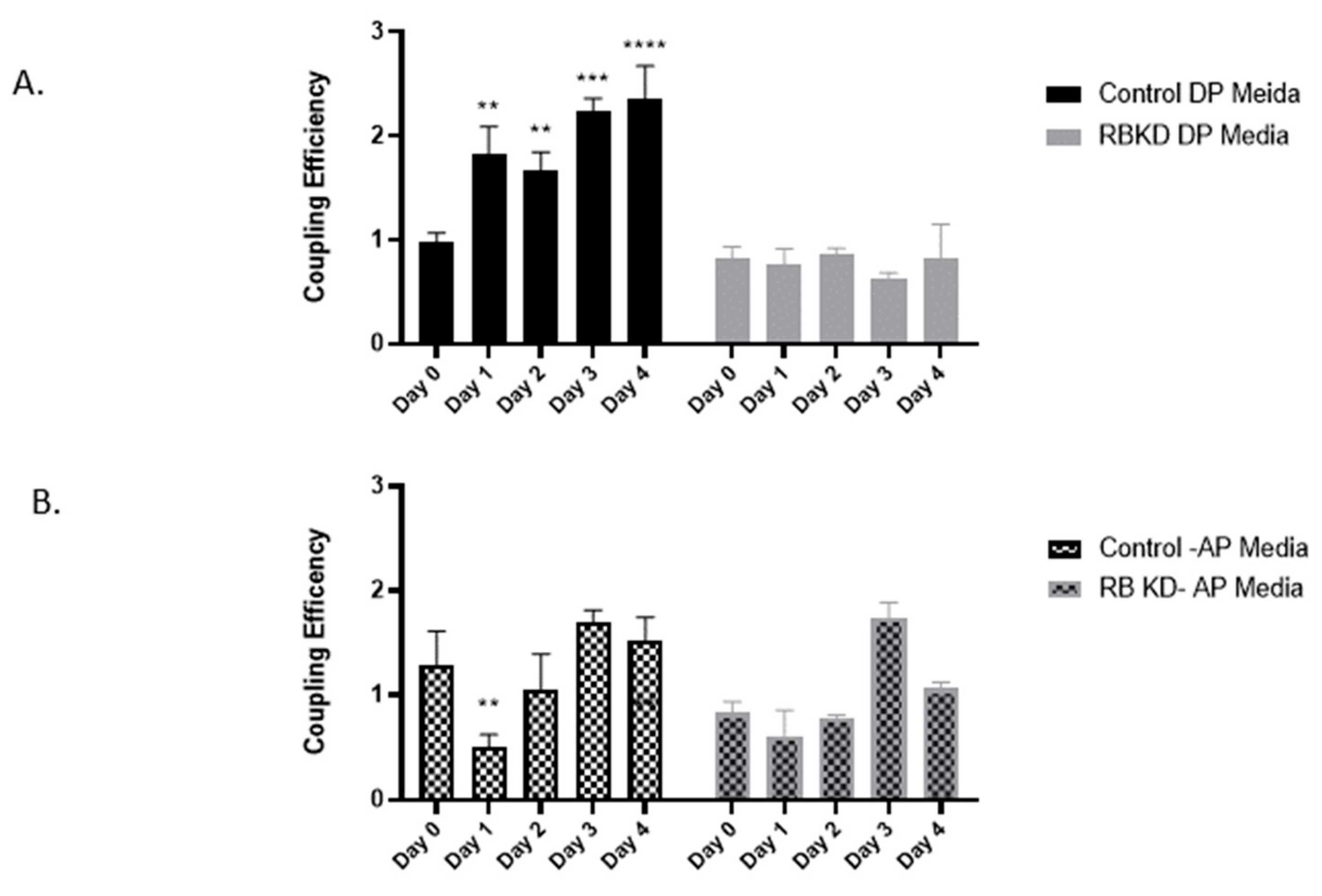Biology 13 00039 g002