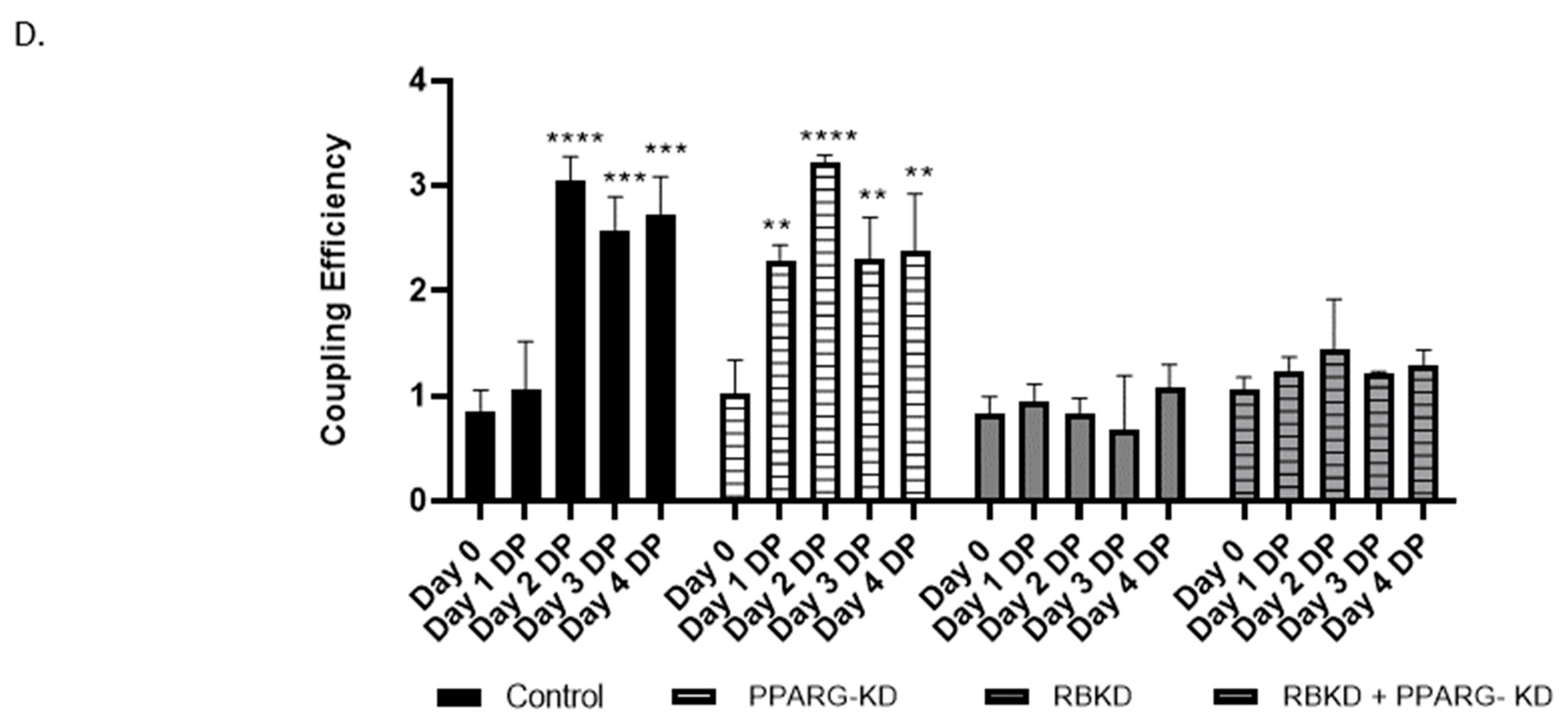 Biology 13 00039 g006c