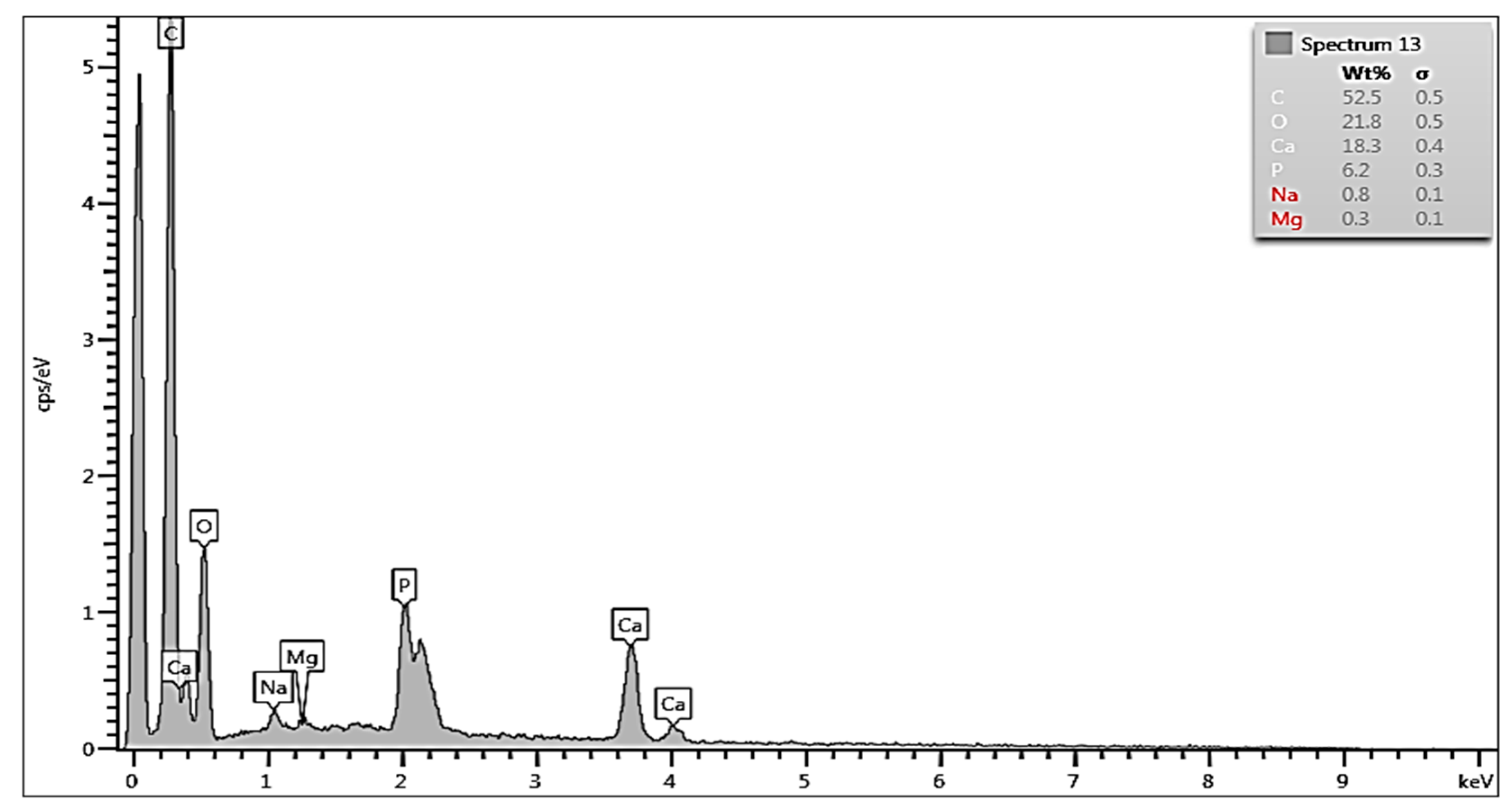 Biology 13 00040 g004