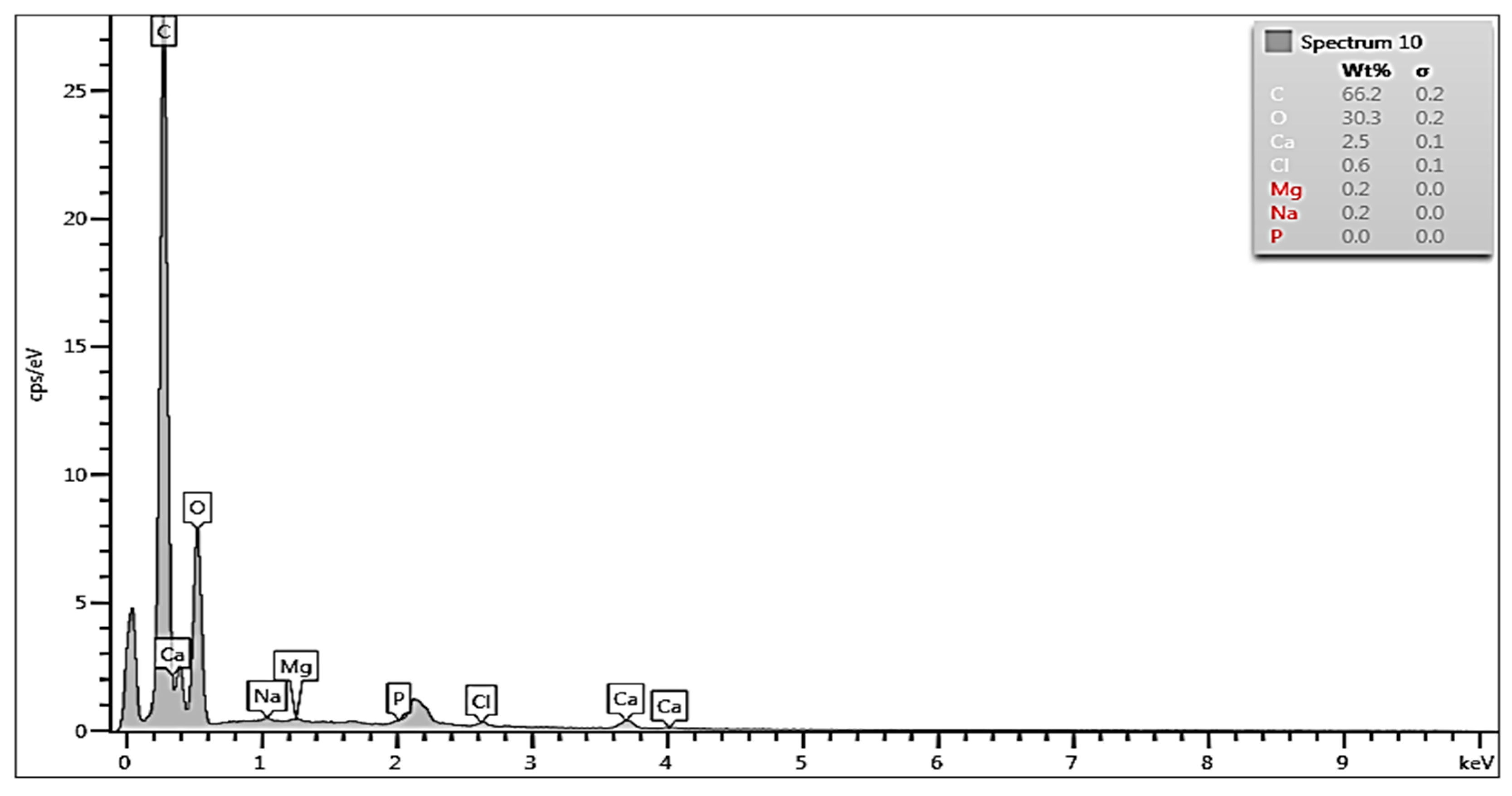 Biology 13 00040 g005