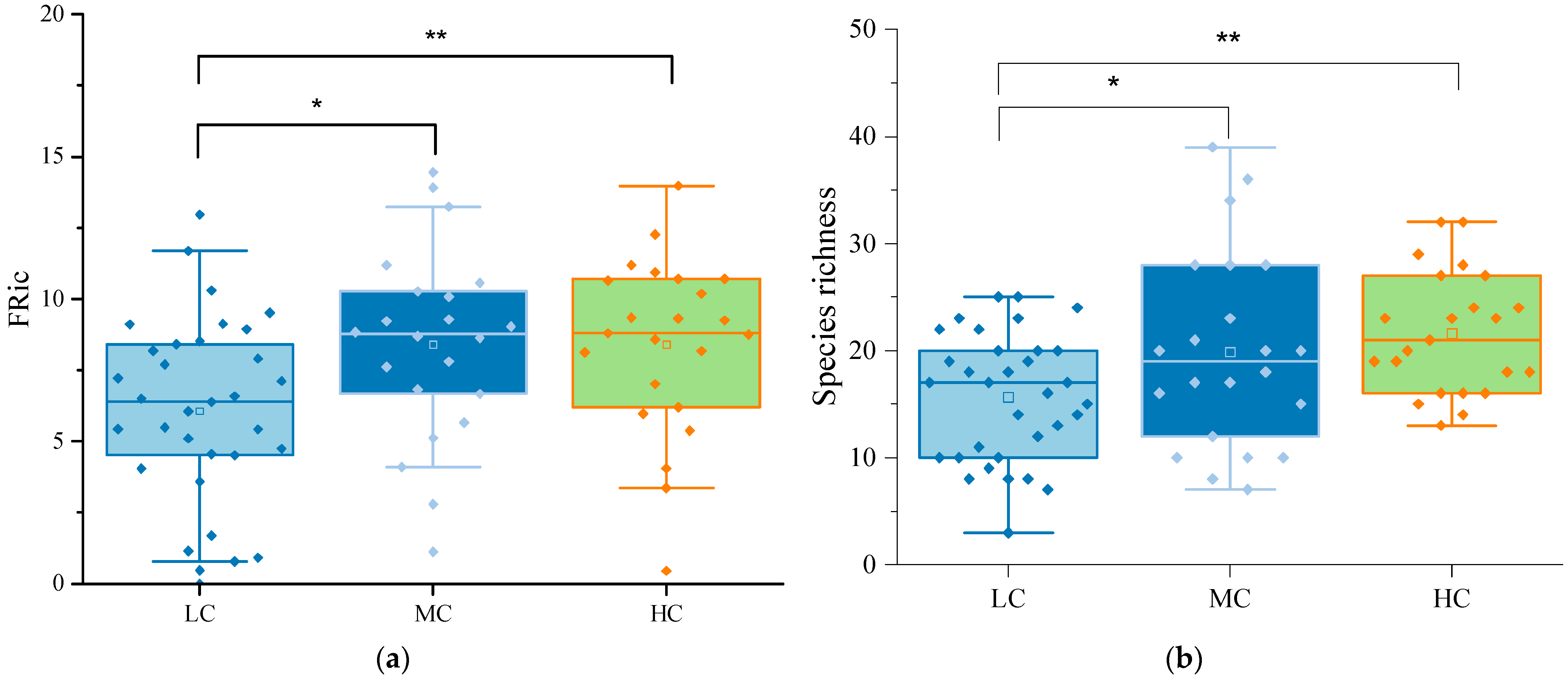 Biology 13 00044 g002